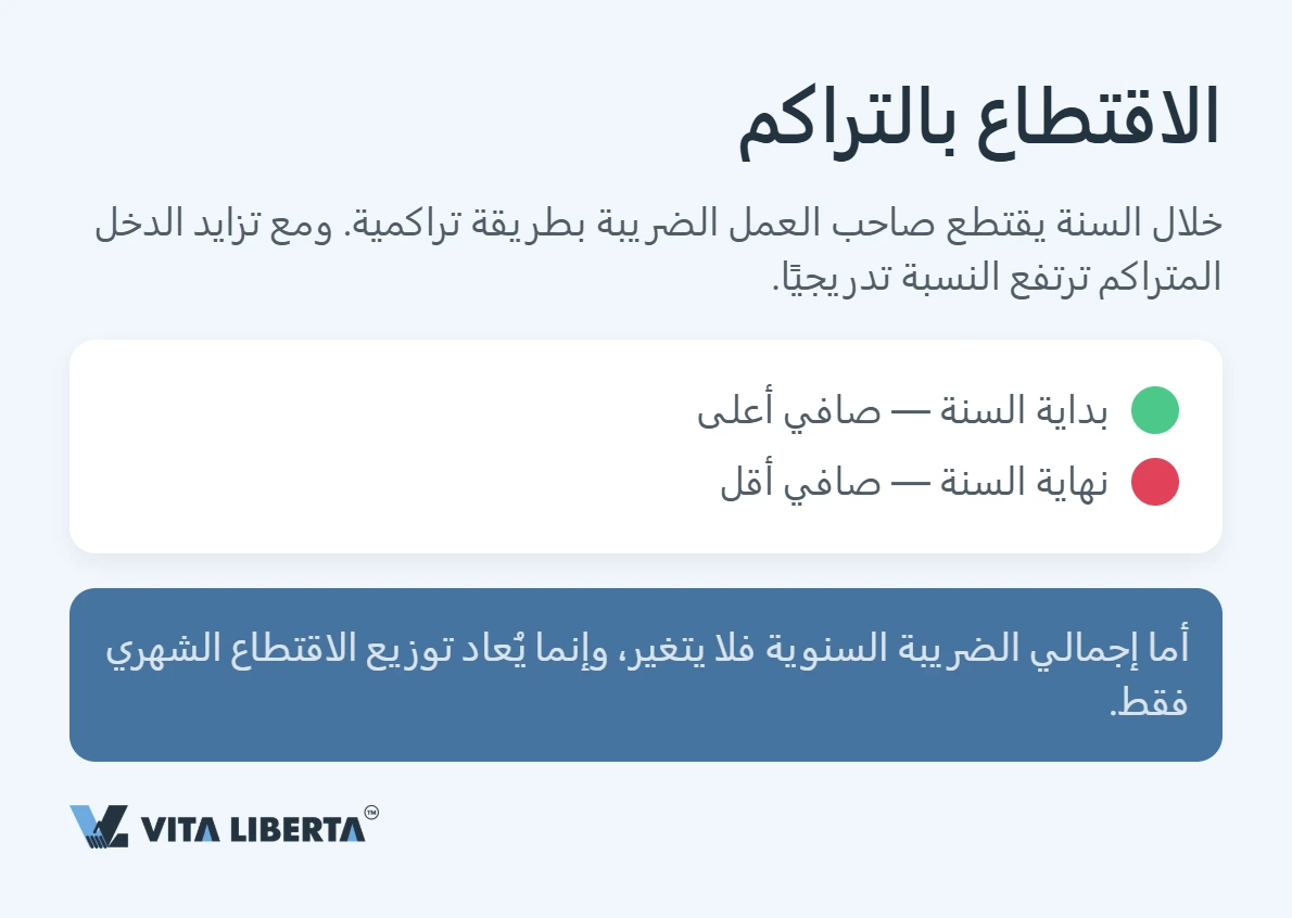 كم يدفع الأجنبي من ضريبة الدخل في الصين؟