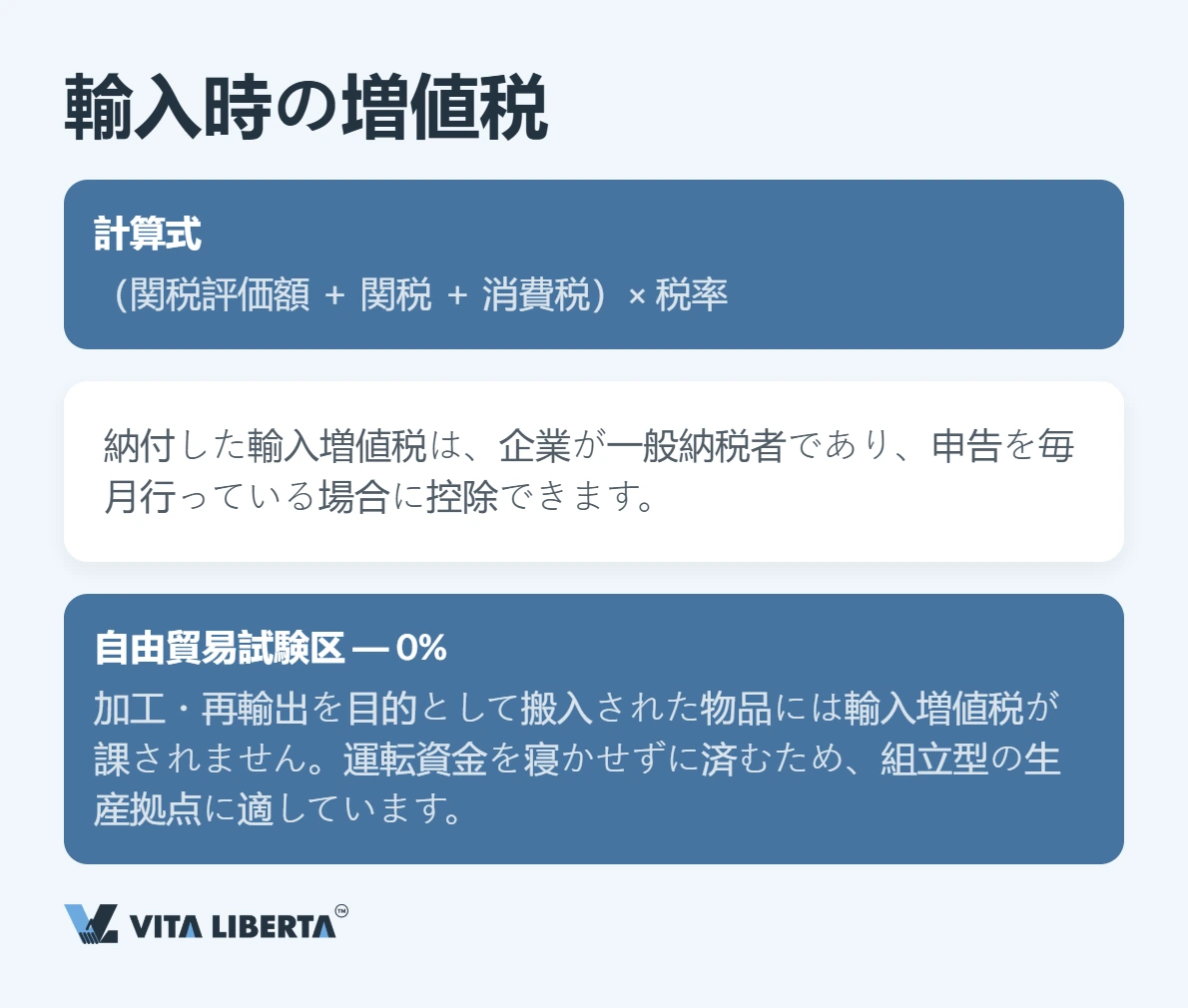 中国の増値税:税率と輸出還付の実務