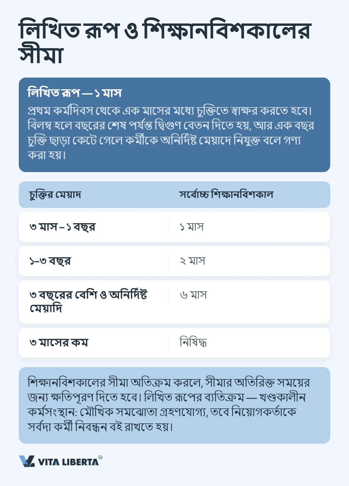 চীনে কর্মী নিয়োগ: শ্রম চুক্তি ও নিয়োগকর্তার দায়িত্ব