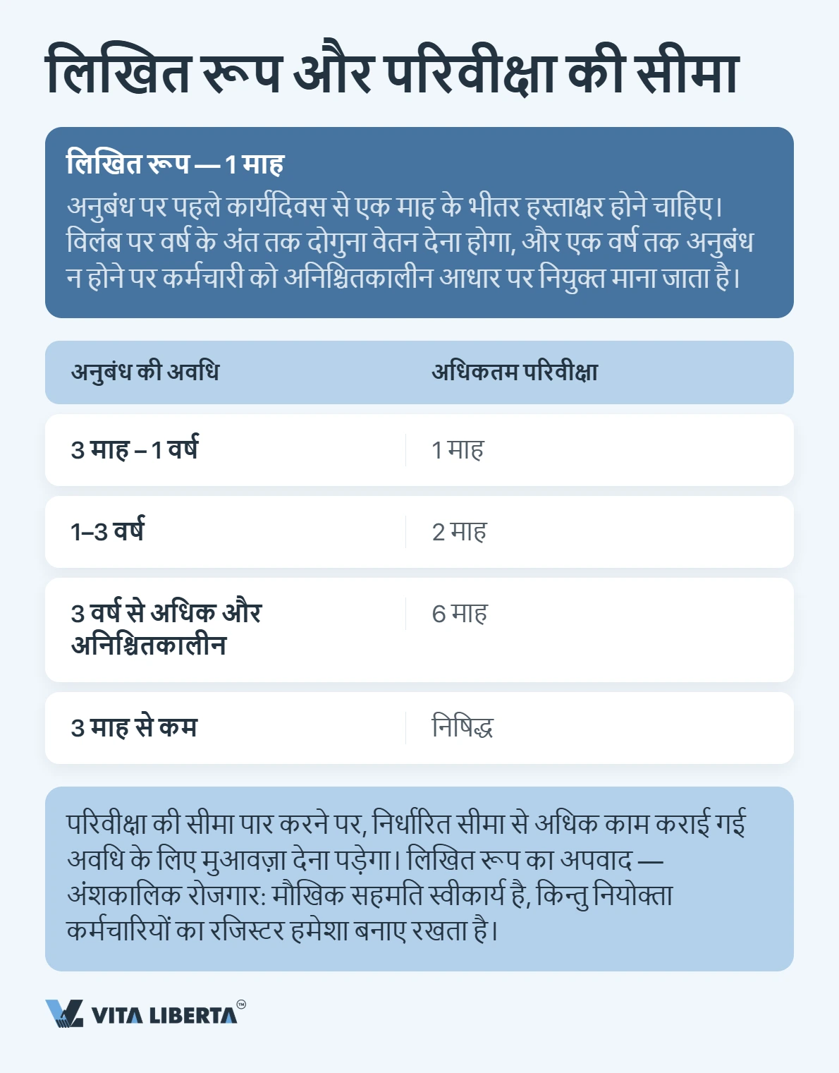 चीन में कर्मचारी नियुक्ति: श्रम अनुबंध और नियोक्ता के दायित्व