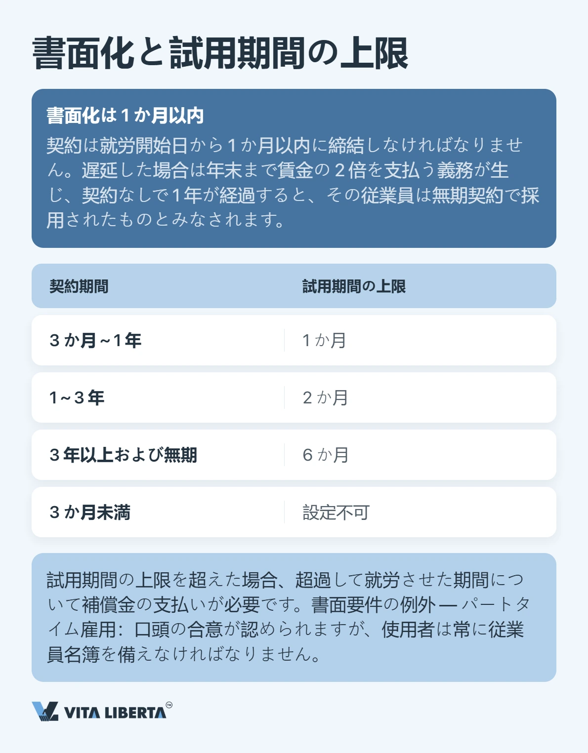 中国での採用実務:労働契約と使用者の法定義務
