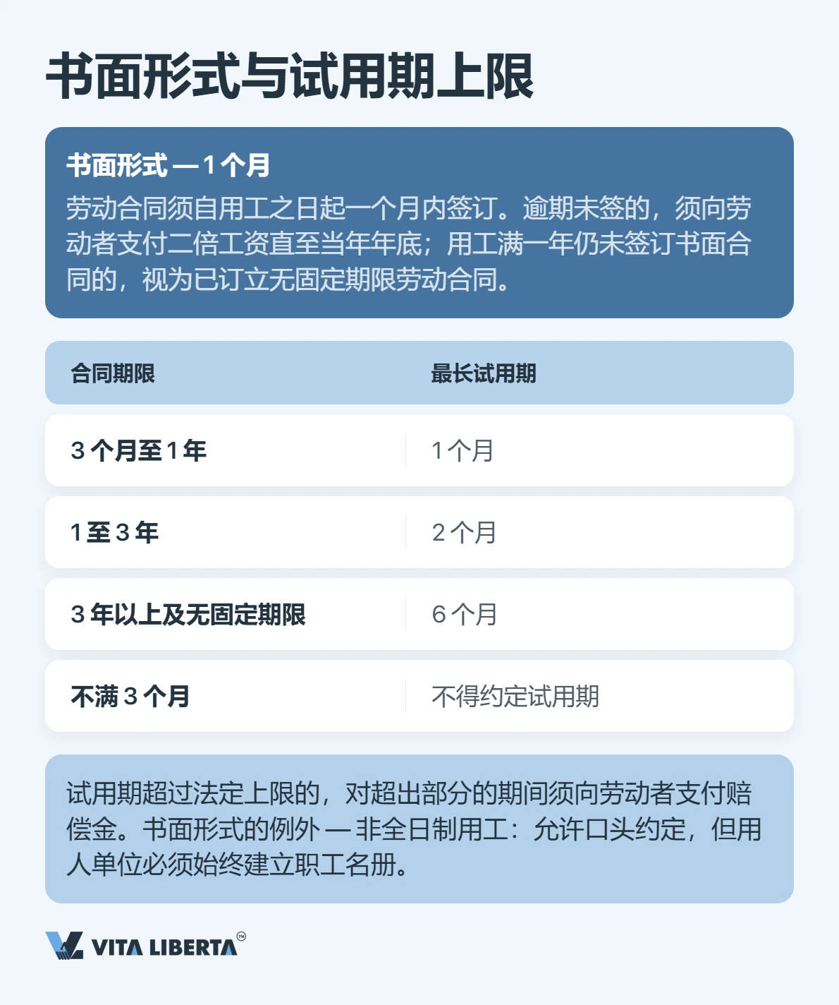 招聘员工:劳动合同与用人单位的法定义务