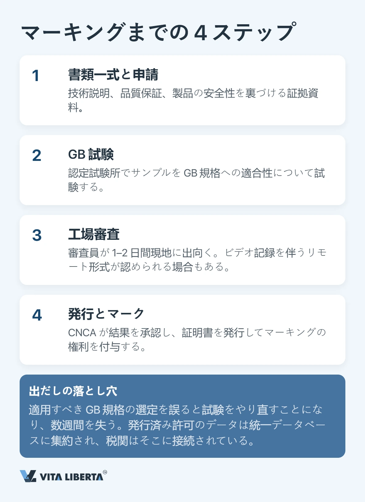 CCC認証とは:中国市場へ製品を送り出すための必須条件