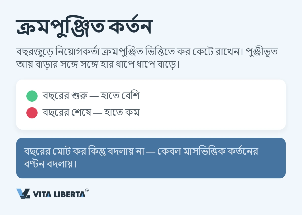 চীনে একজন বিদেশি কত আয়কর দেন?