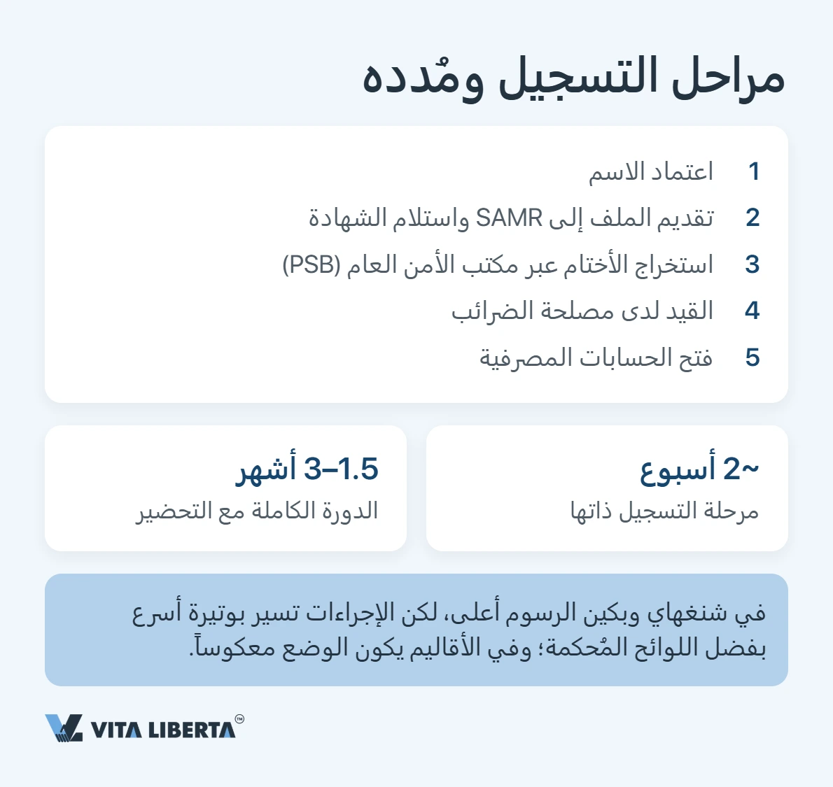 كيف تؤسس مكتبًا تمثيليًا في الصين: المستندات والمدة والضرائب