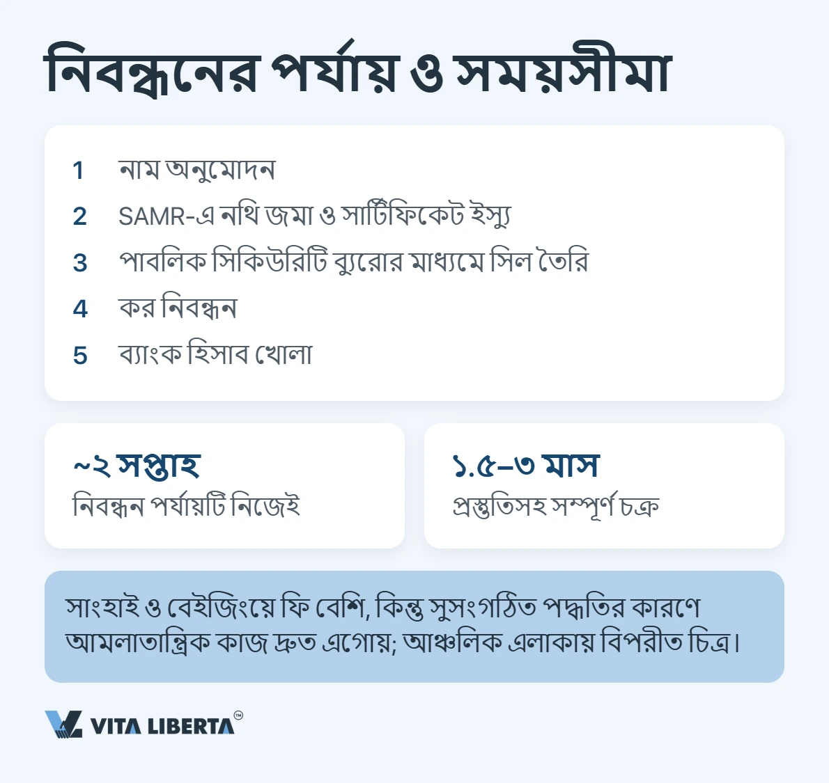 চীনে প্রতিনিধি অফিস খোলার নিয়ম: কাগজপত্র, সময় ও কর