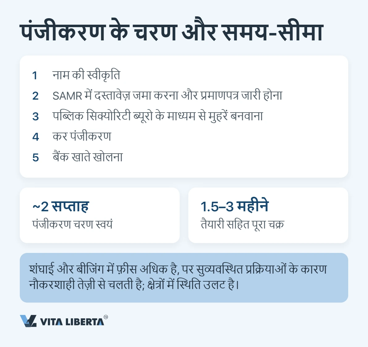चीन में प्रतिनिधि कार्यालय कैसे खोलें: दस्तावेज़, समय और टैक्स