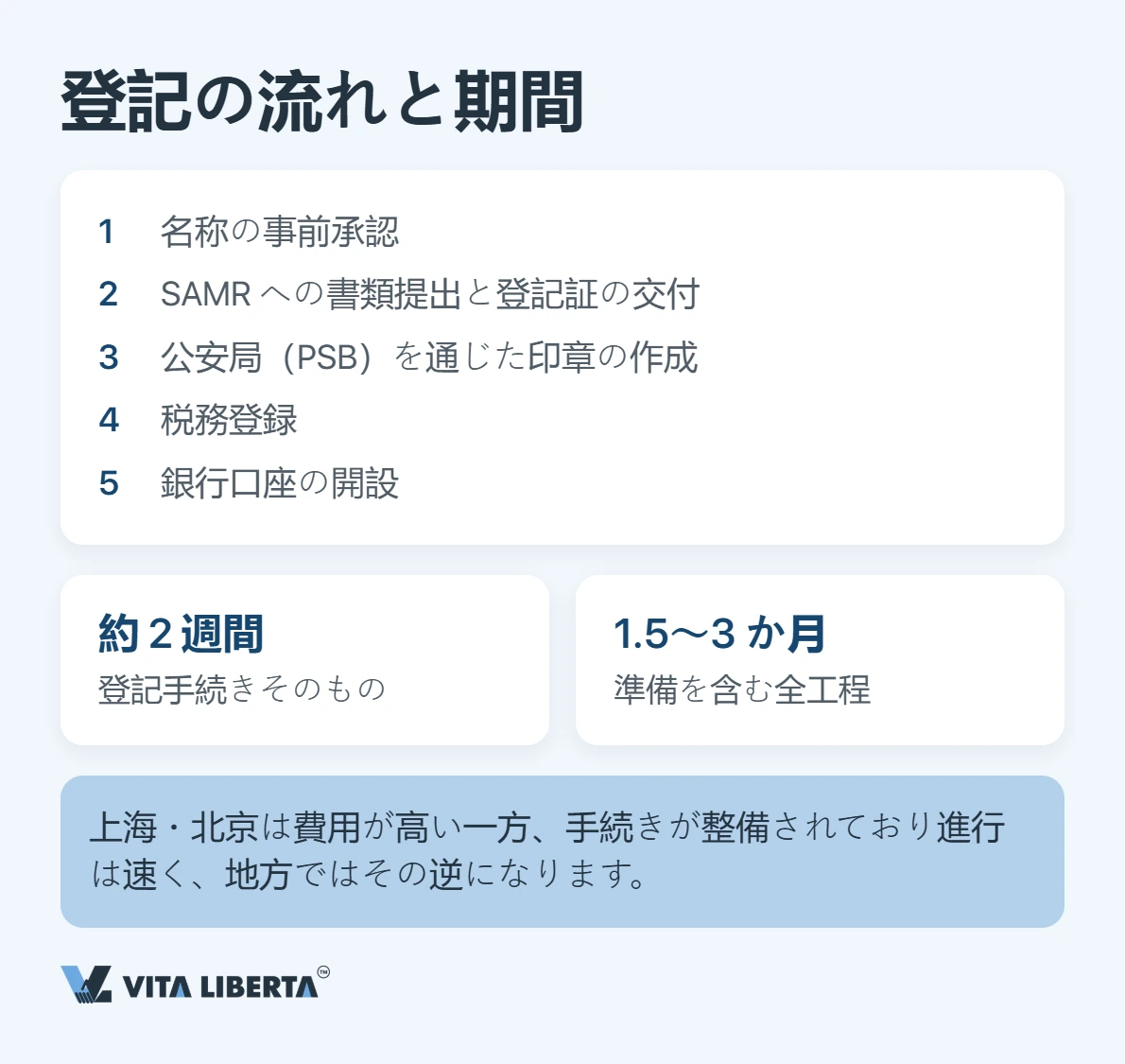 中国で駐在員事務所を設立するには:必要書類・期間・税務のポイント