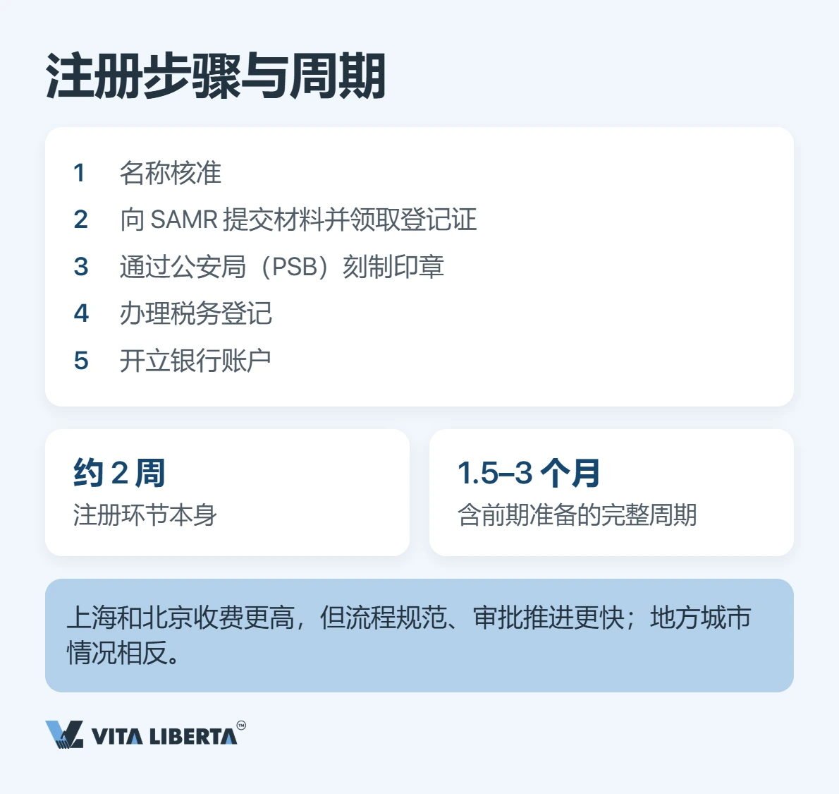 外国企业在华设立常驻代表机构:登记材料、办理周期与税务要点