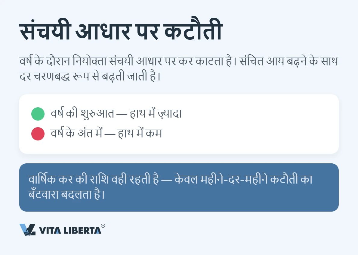 चीन में एक विदेशी कितना आयकर देता है?