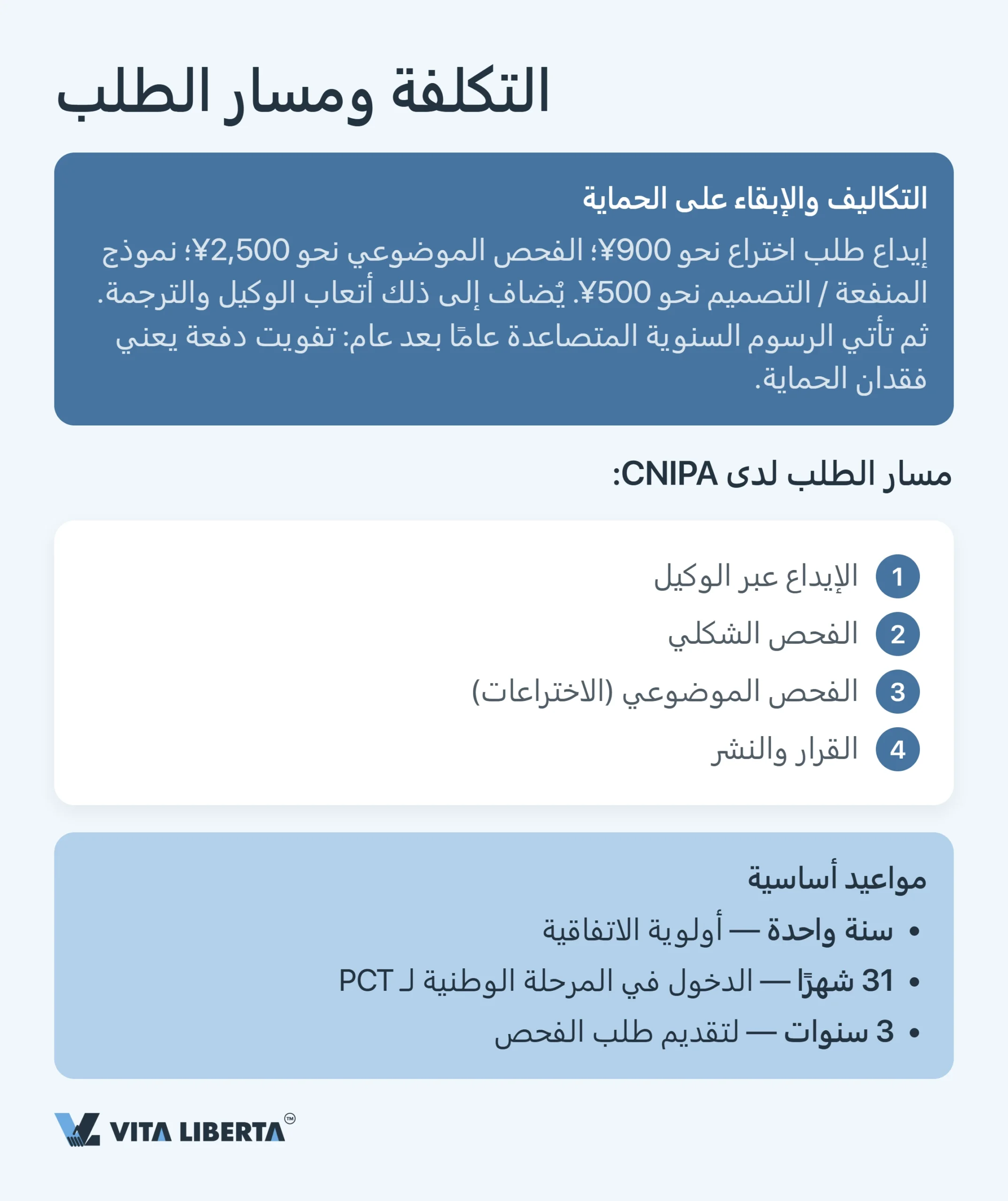 كيف تحمي ملكيتك الفكرية في الصين: براءات الاختراع والعلامات التجارية وحقوق المؤلف