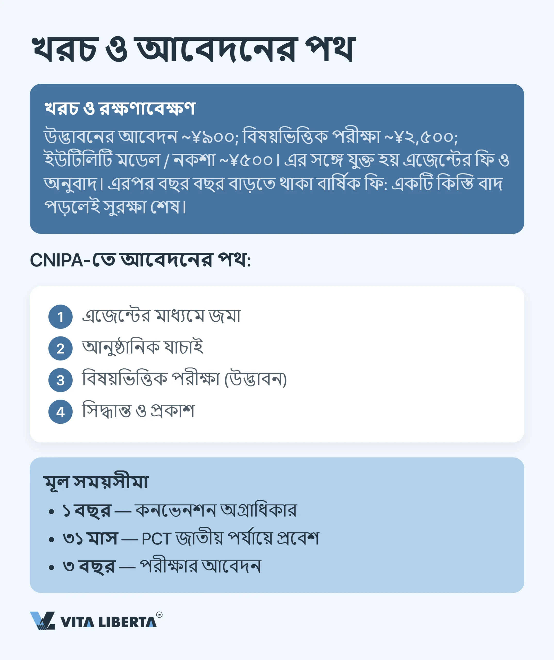চীনে মেধাস্বত্ব কীভাবে সুরক্ষিত করবেন: পেটেন্ট, ট্রেডমার্ক ও কপিরাইট