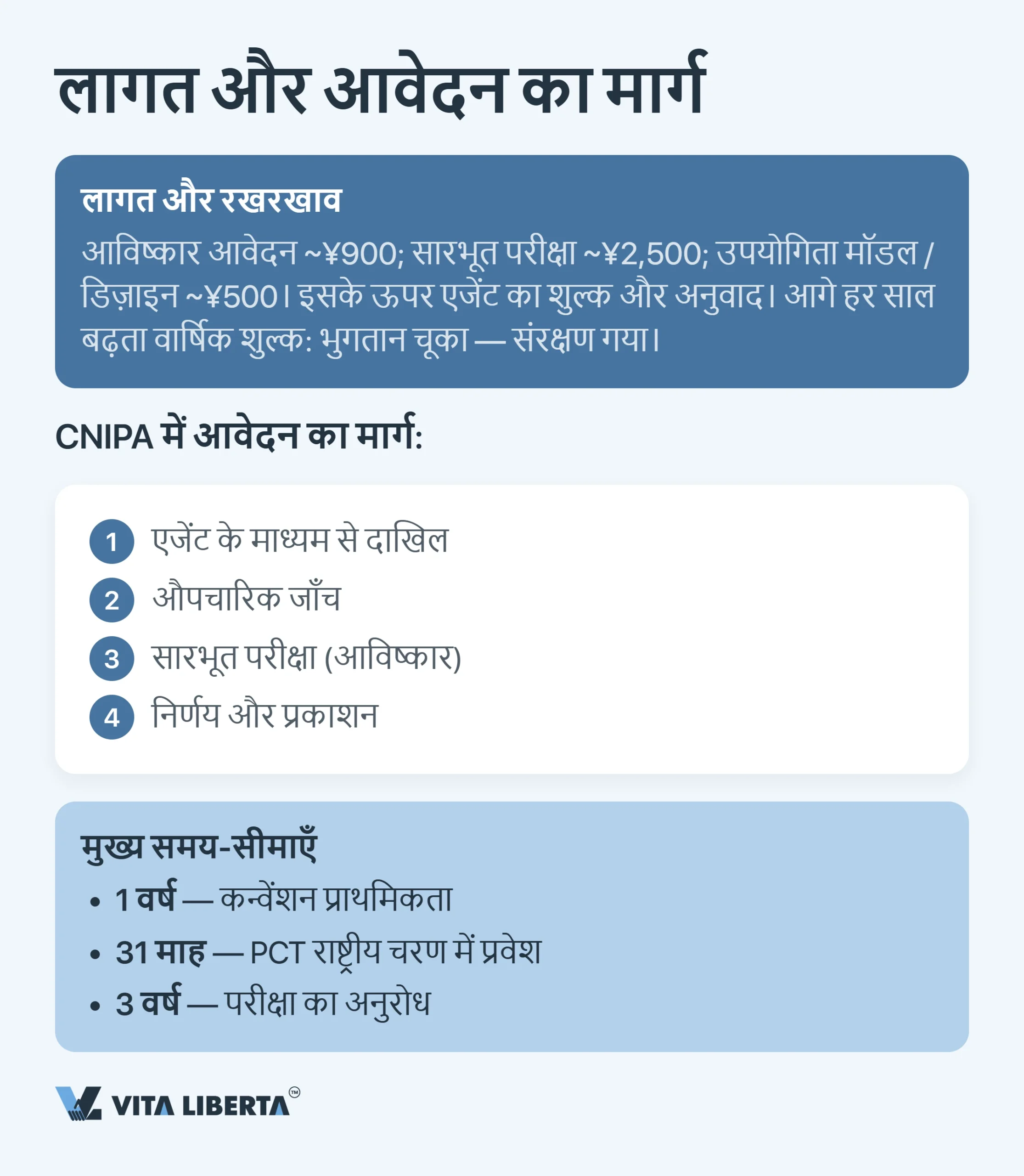 चीन में अपनी बौद्धिक संपदा कैसे सुरक्षित करें: पेटेंट, ट्रेडमार्क और कॉपीराइट