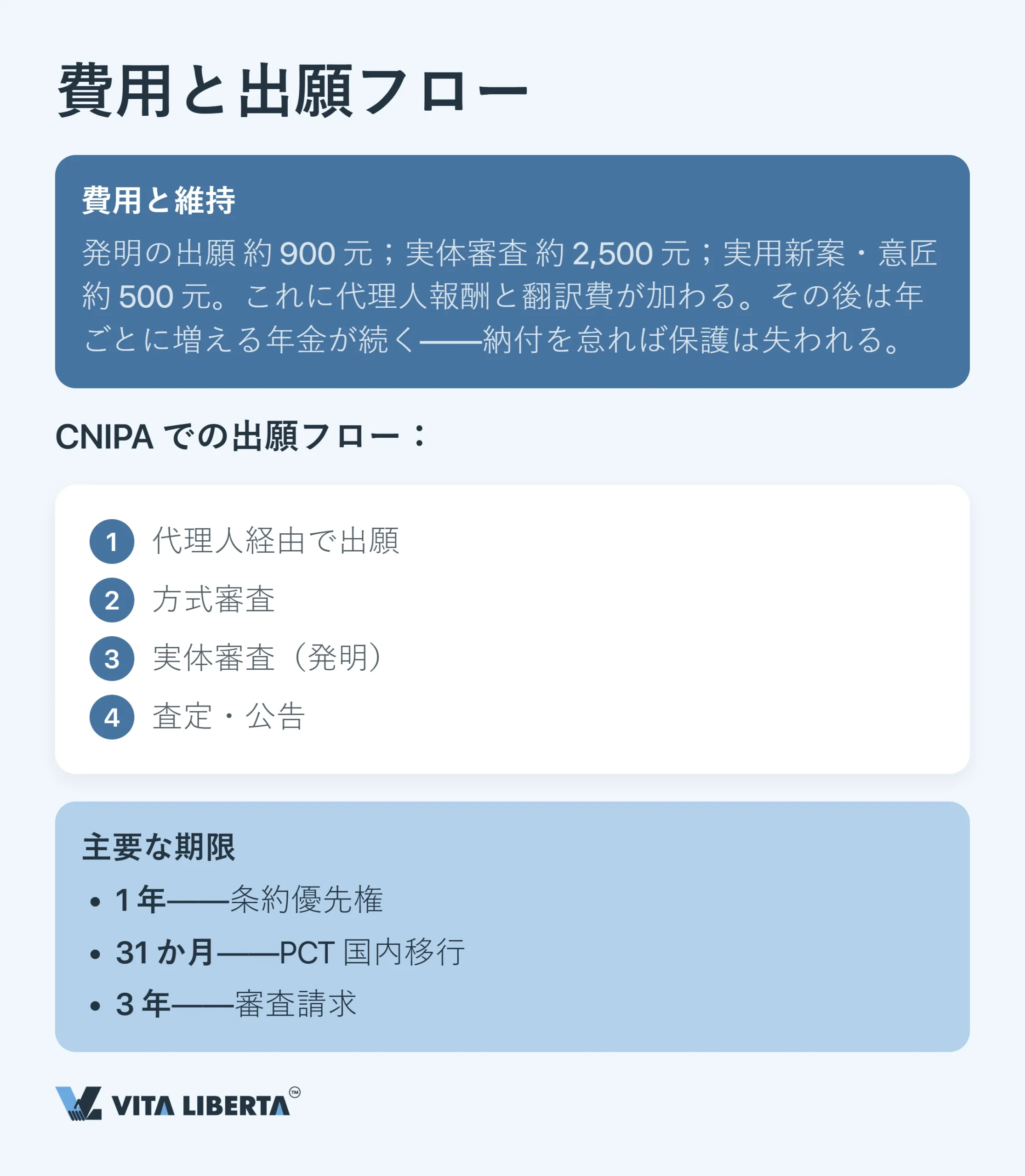 中国で知的財産を守る方法:特許・商標・著作権の実務ガイド