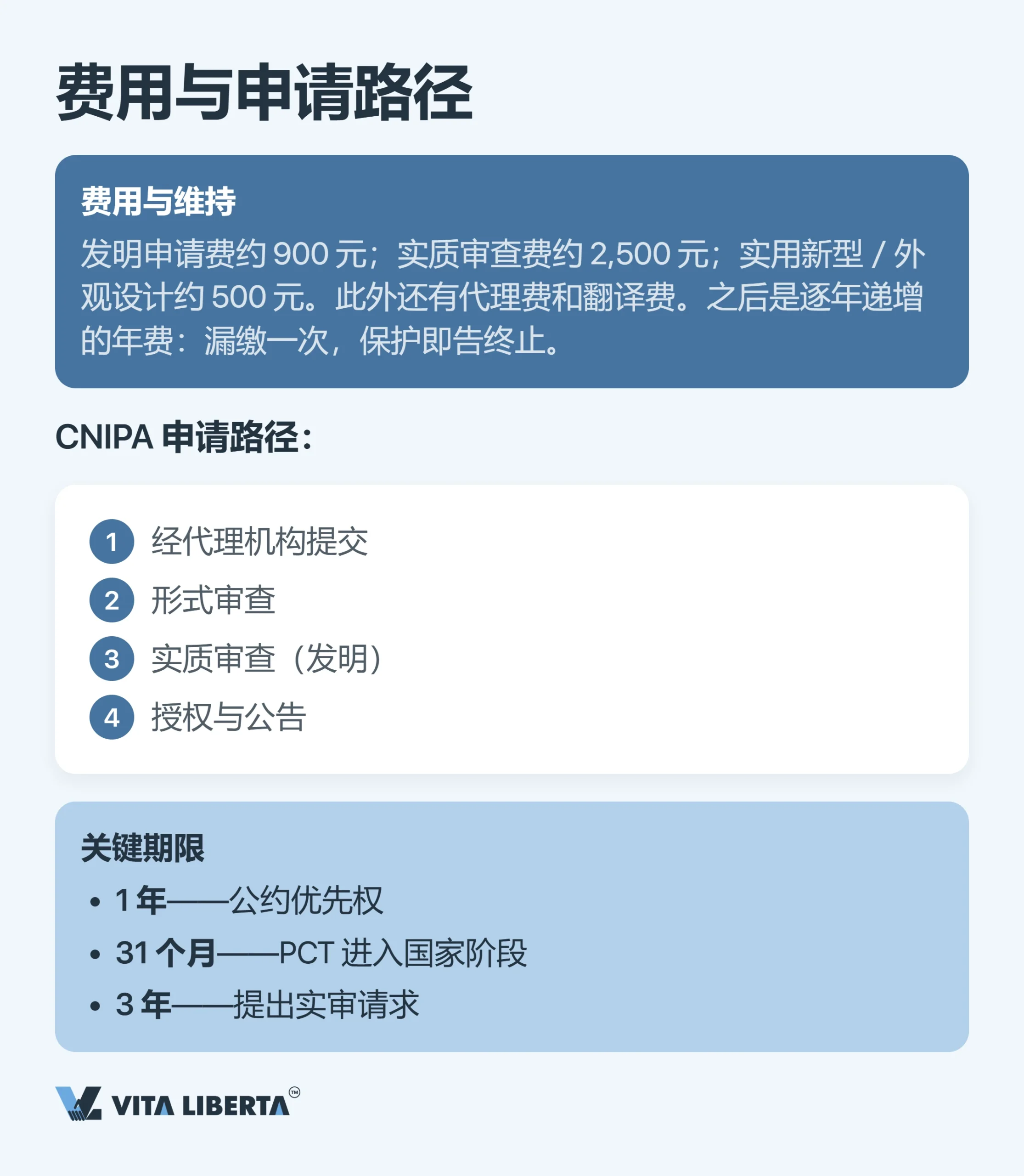 企业如何在中国保护知识产权:专利、商标与著作权实务指南