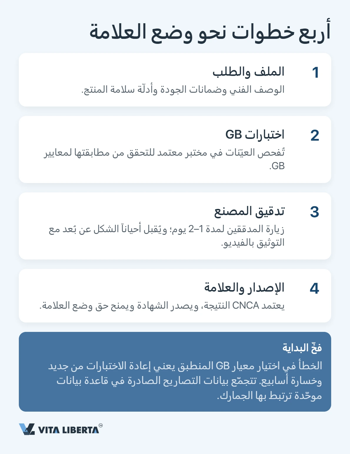 شهادة CCC: بوابة منتجاتكم إلى السوق الصينية