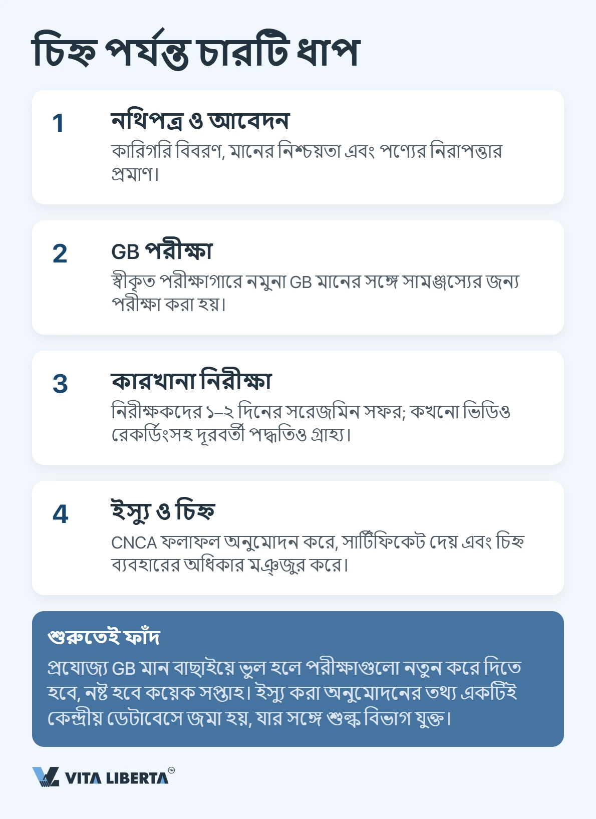 CCC সার্টিফিকেশন: চীনের বাজারে আপনার পণ্যের প্রবেশপত্র