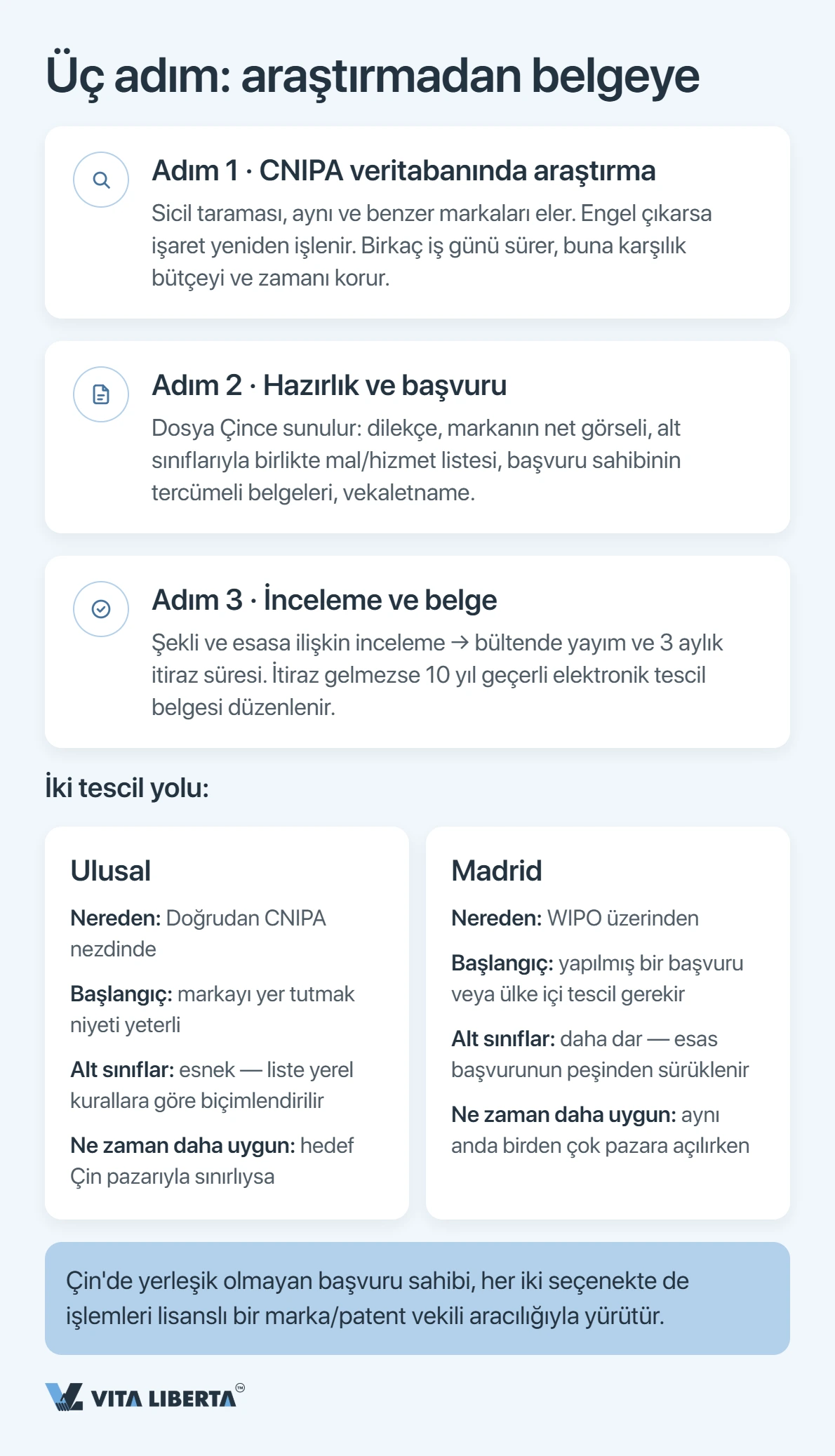 Çin'de Marka Tescili: Adım Adım Uygulama Rehberi