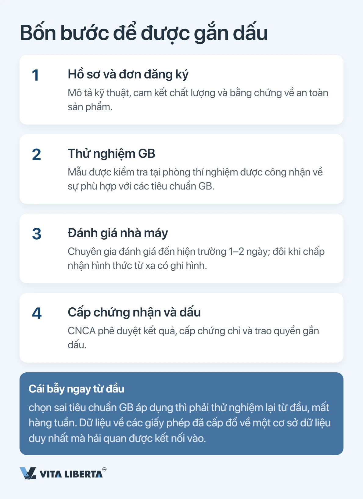 Chứng nhận CCC: tấm vé đưa sản phẩm vào thị trường Trung Quốc