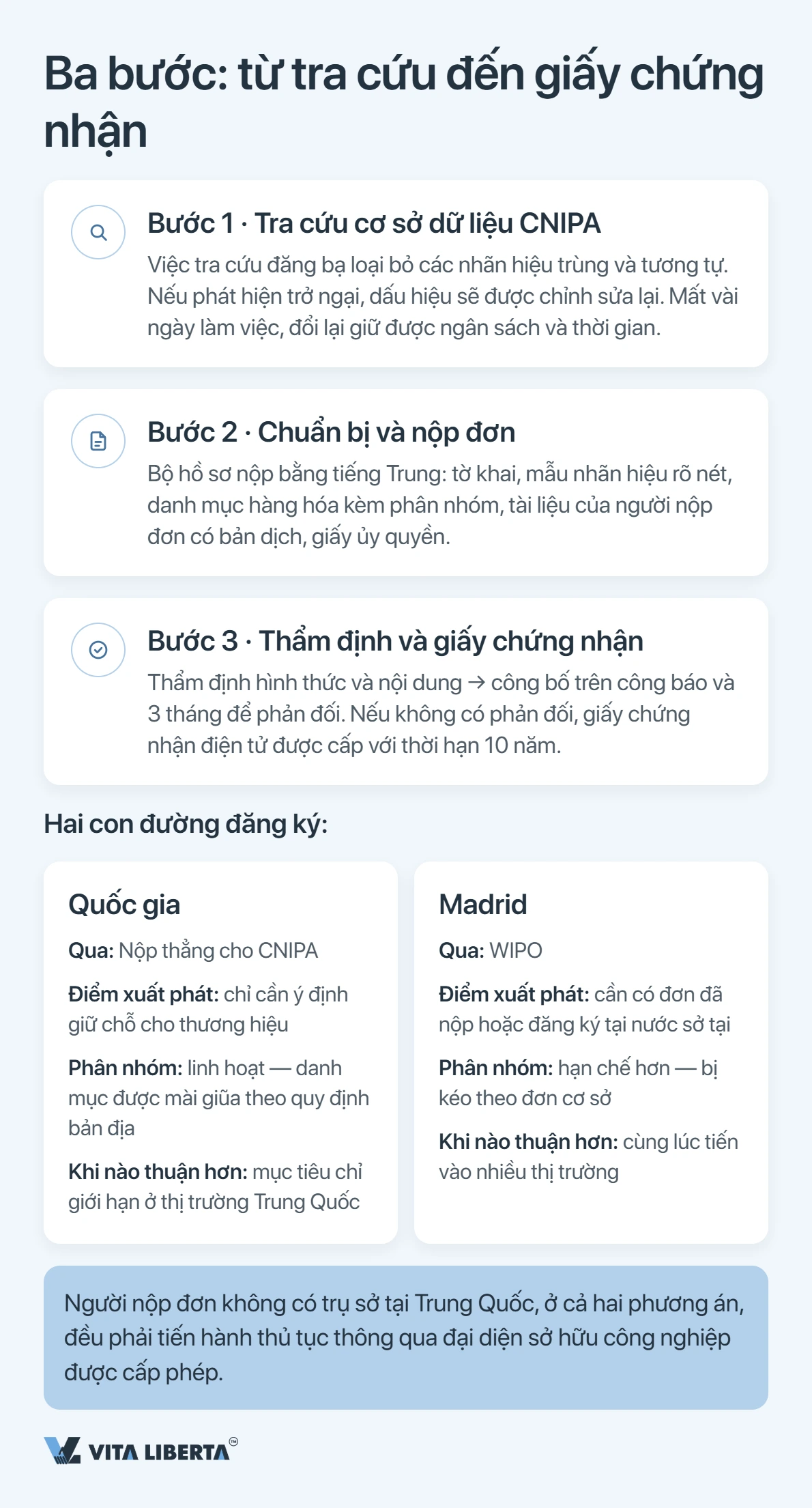 Đăng ký nhãn hiệu tại Trung Quốc: hướng dẫn từng bước cho doanh nghiệp Việt