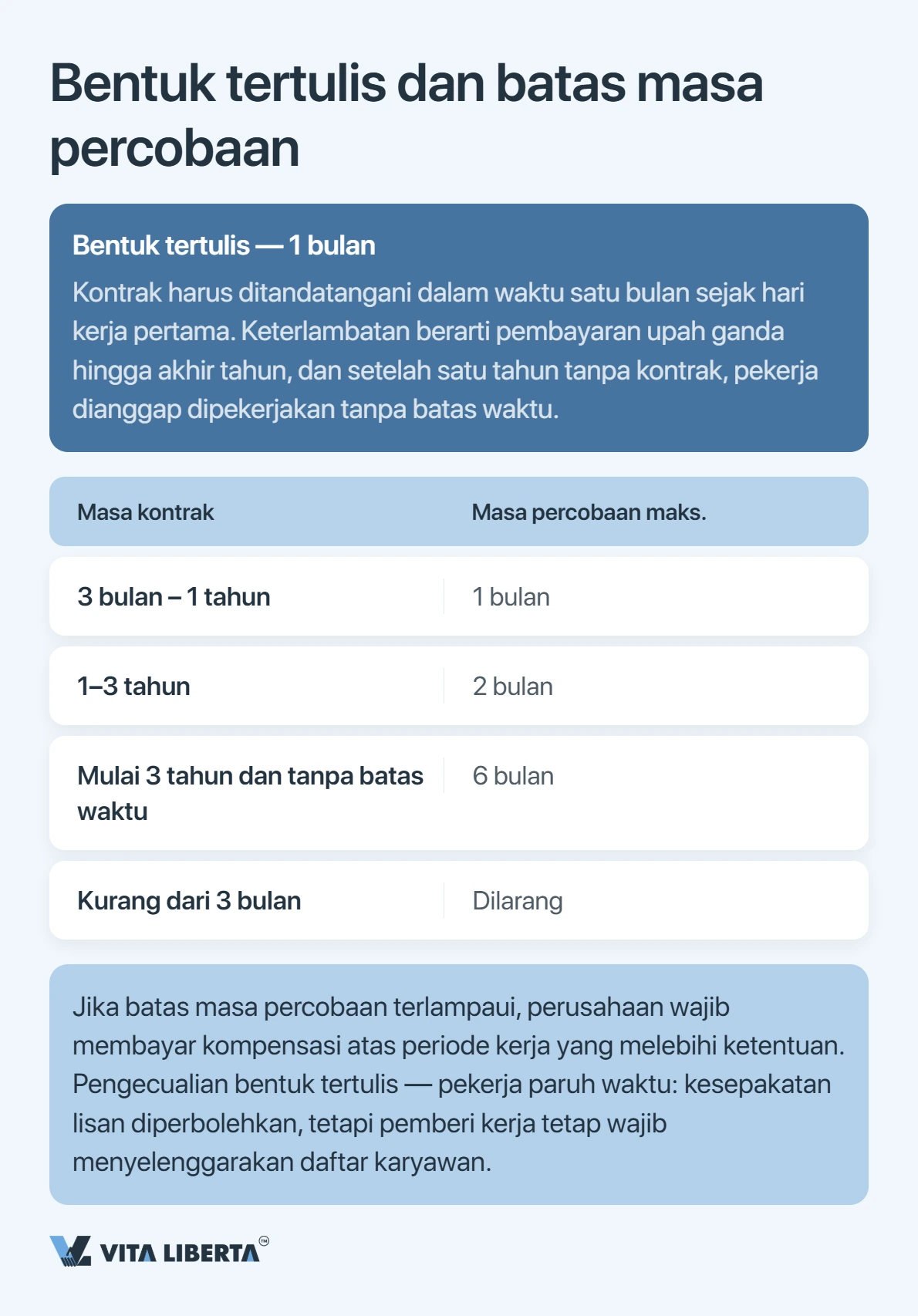 Mempekerjakan karyawan di Tiongkok: kontrak kerja dan kewajiban pemberi kerja