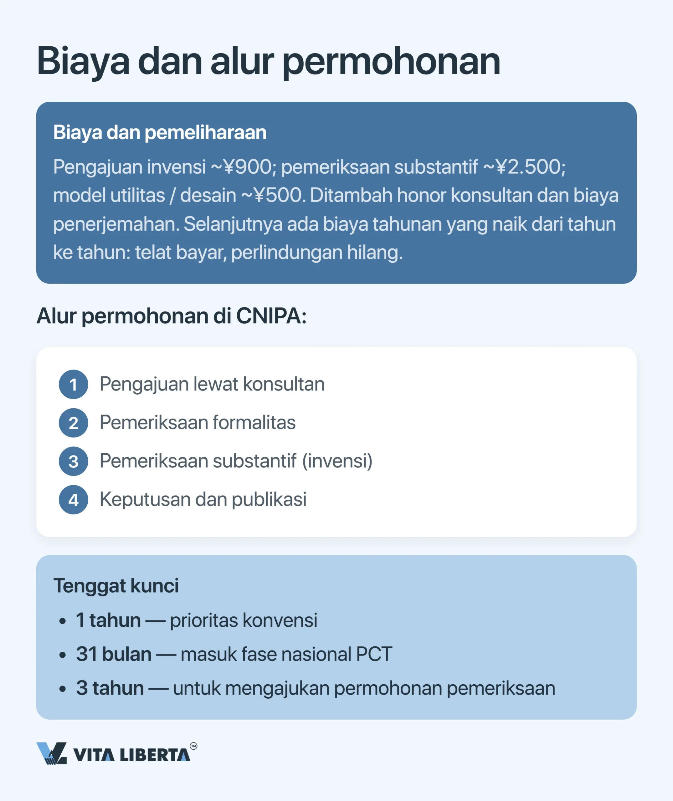 Cara melindungi kekayaan intelektual di Tiongkok: paten, merek, dan hak cipta
