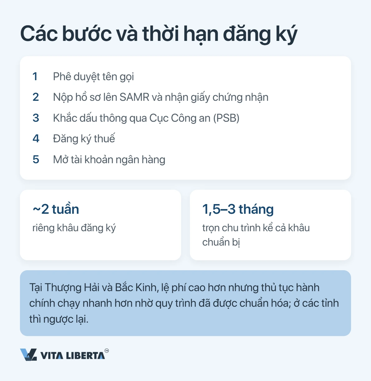 Thành lập văn phòng đại diện tại Trung Quốc: hồ sơ, thời gian và thuế