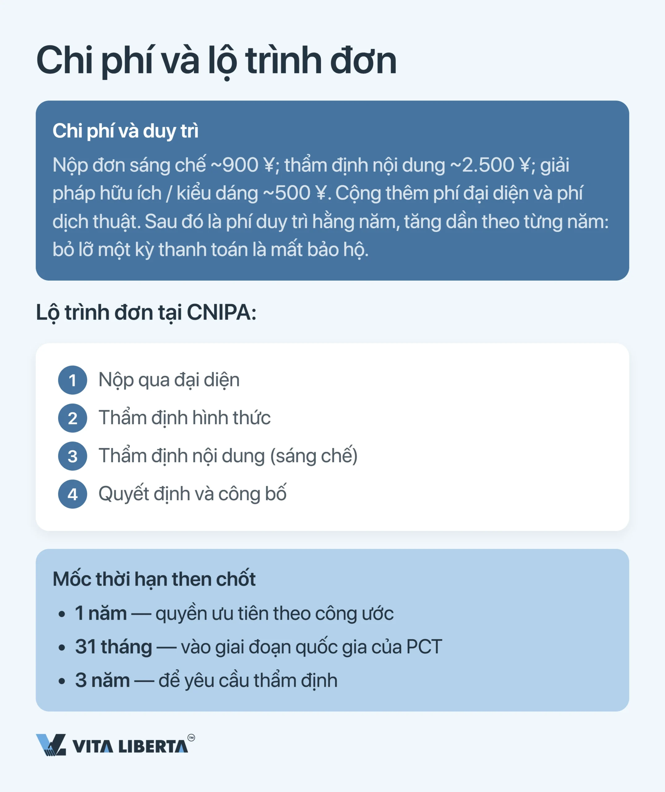 Bảo hộ sở hữu trí tuệ tại Trung Quốc: sáng chế, nhãn hiệu và bản quyền