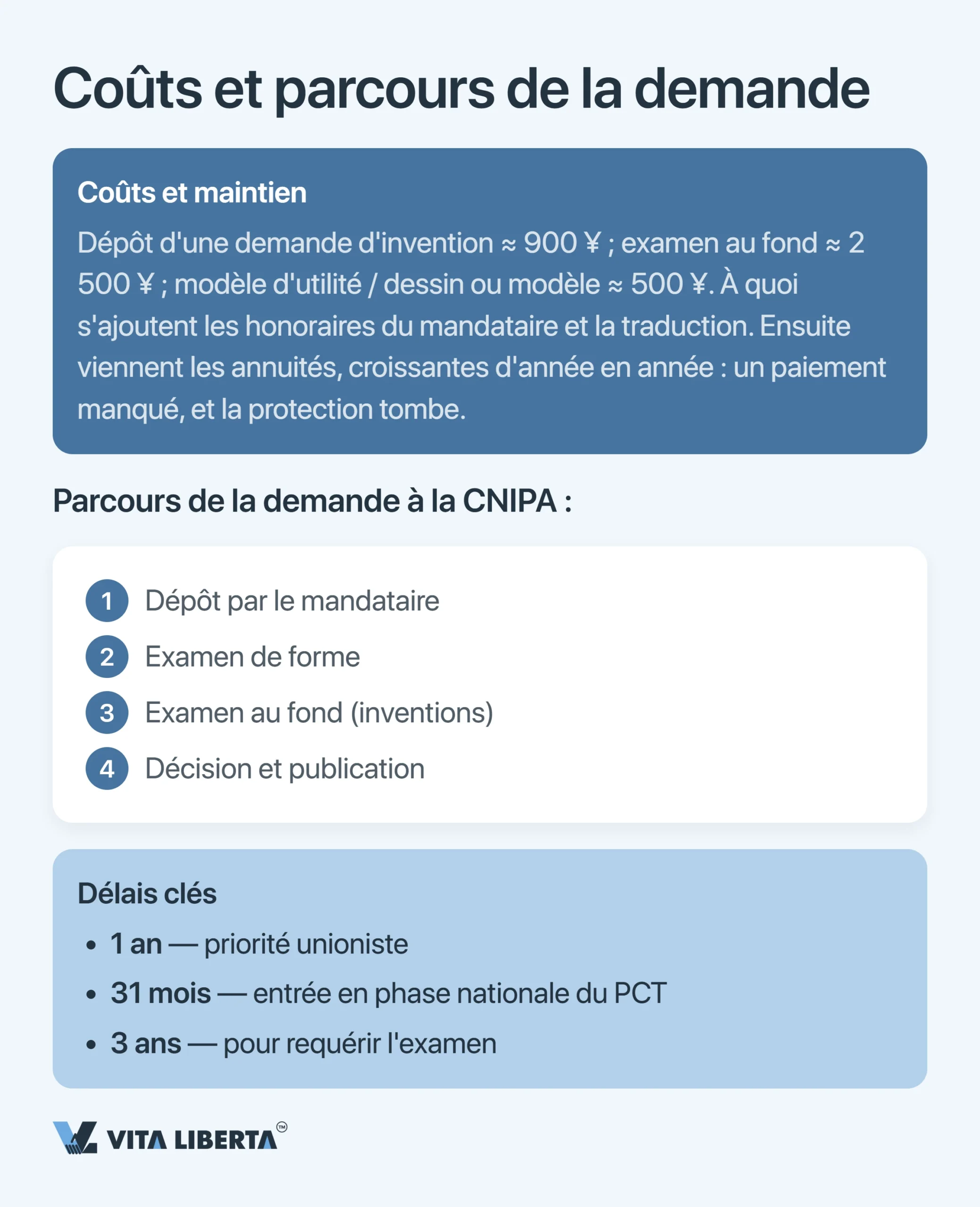 Protéger sa propriété intellectuelle en Chine : brevets, marques et droit d'auteur