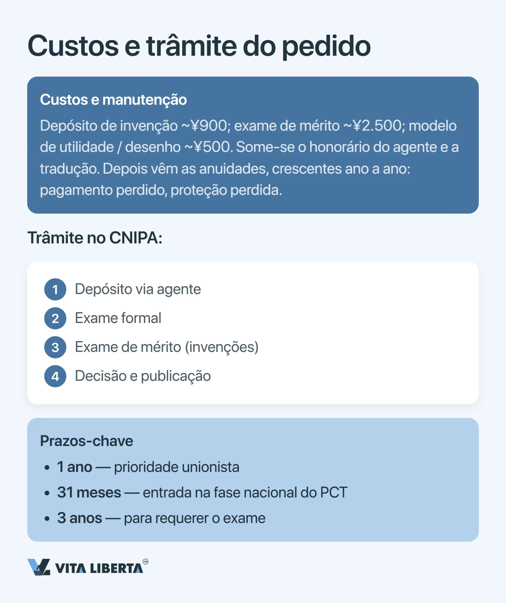 Como proteger patentes, marcas e direitos autorais na China: guia para empresas