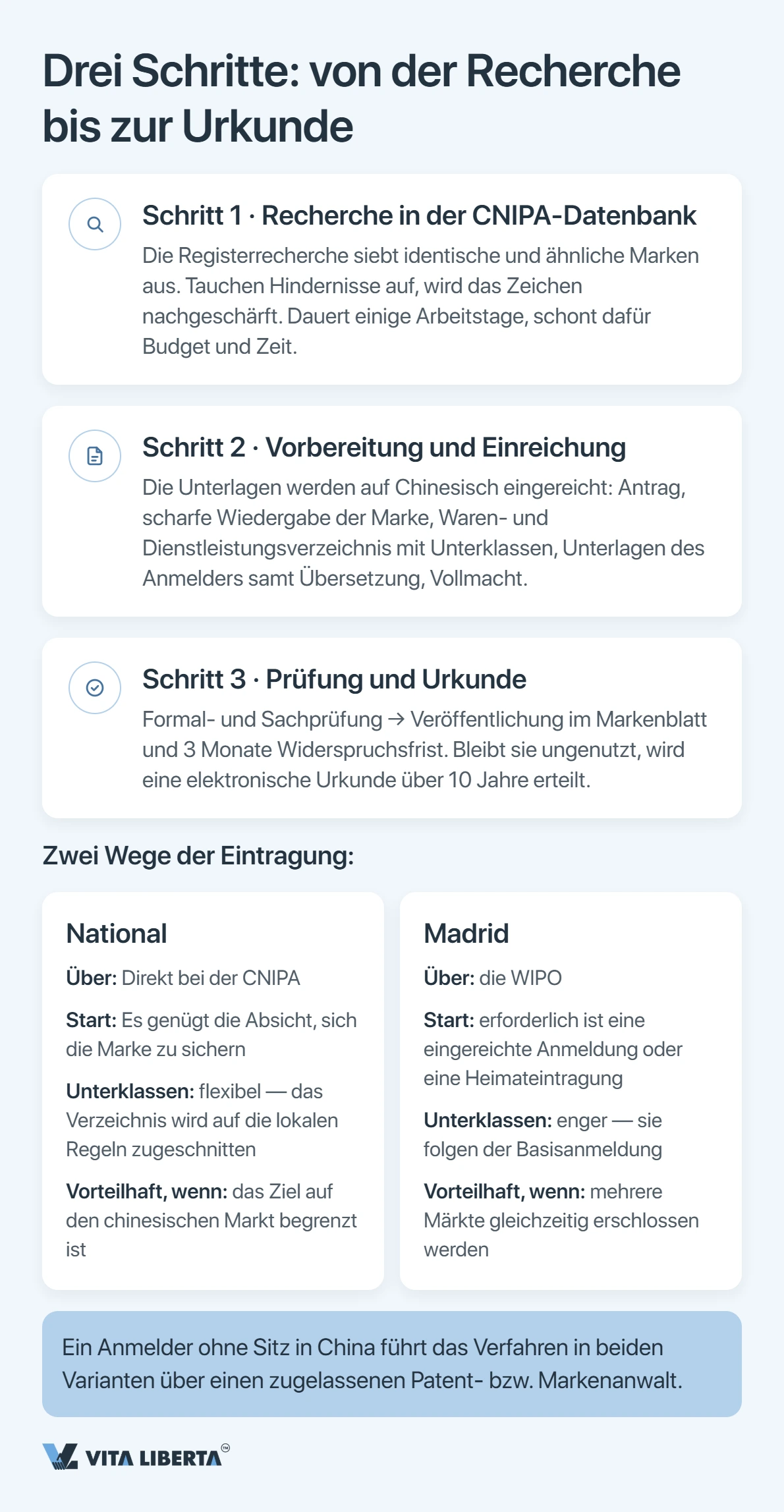 Markenanmeldung in China: der Leitfaden Schritt für Schritt