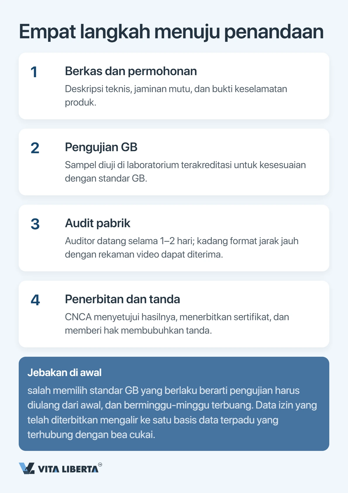 Sertifikasi CCC: Kunci Masuk Produk Anda ke Pasar Tiongkok