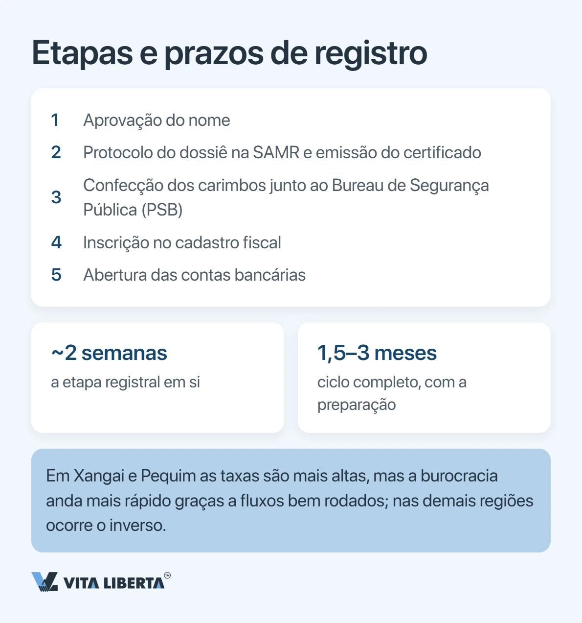 Como abrir um escritório de representação na China: documentos, prazos e impostos