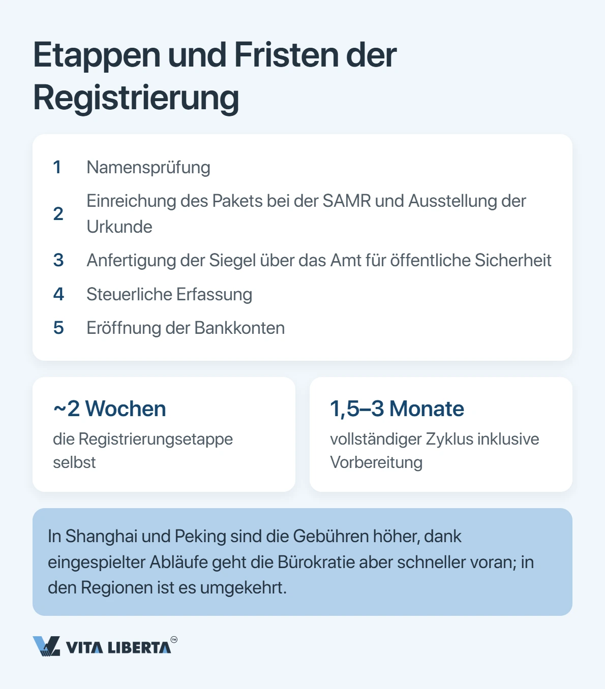 Repräsentanz in China gründen: Unterlagen, Dauer und Besteuerung