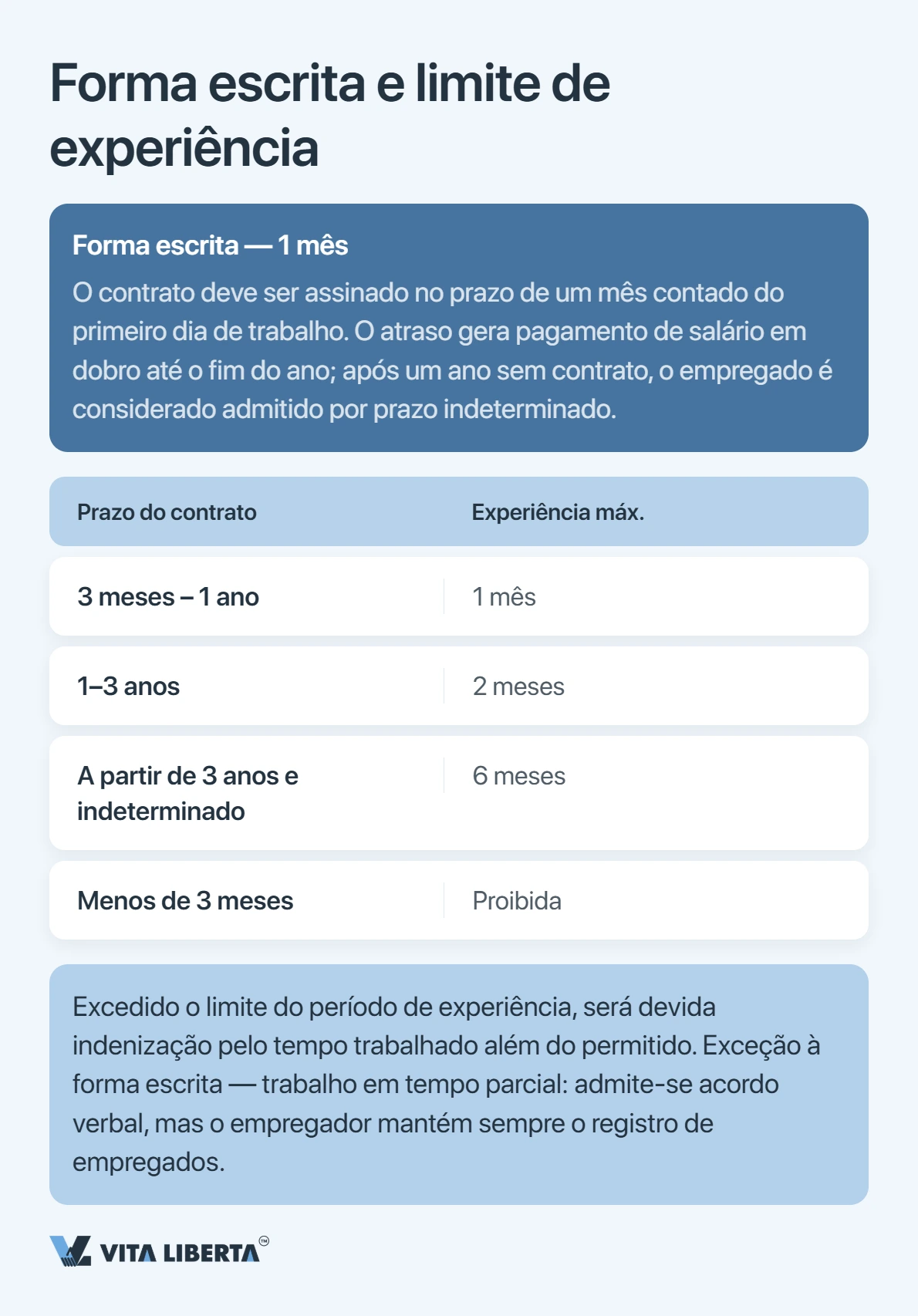 Contratar funcionários na China: contrato de trabalho e obrigações do empregador