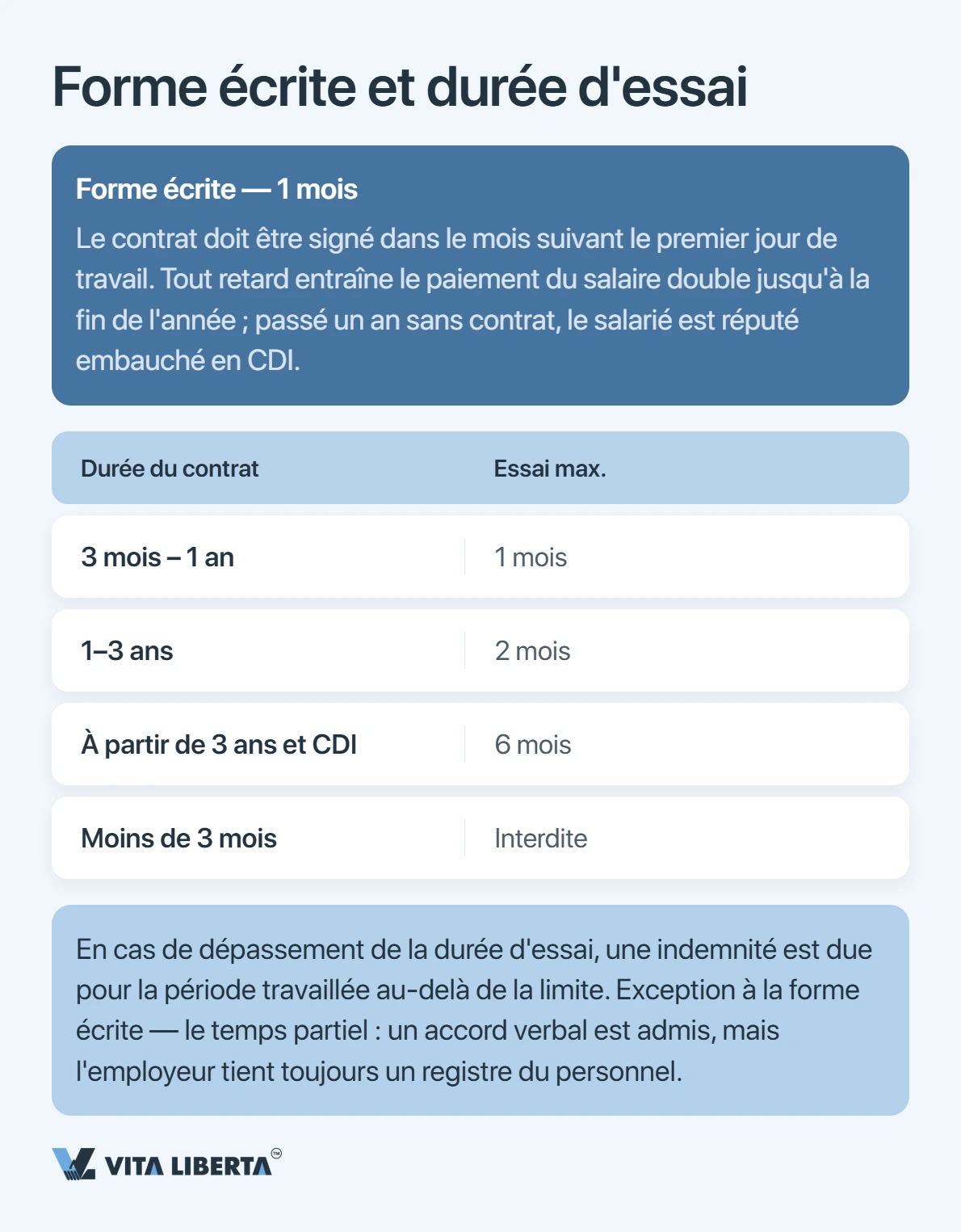 Recruter des salariés en Chine : contrat de travail et obligations de l'employeur