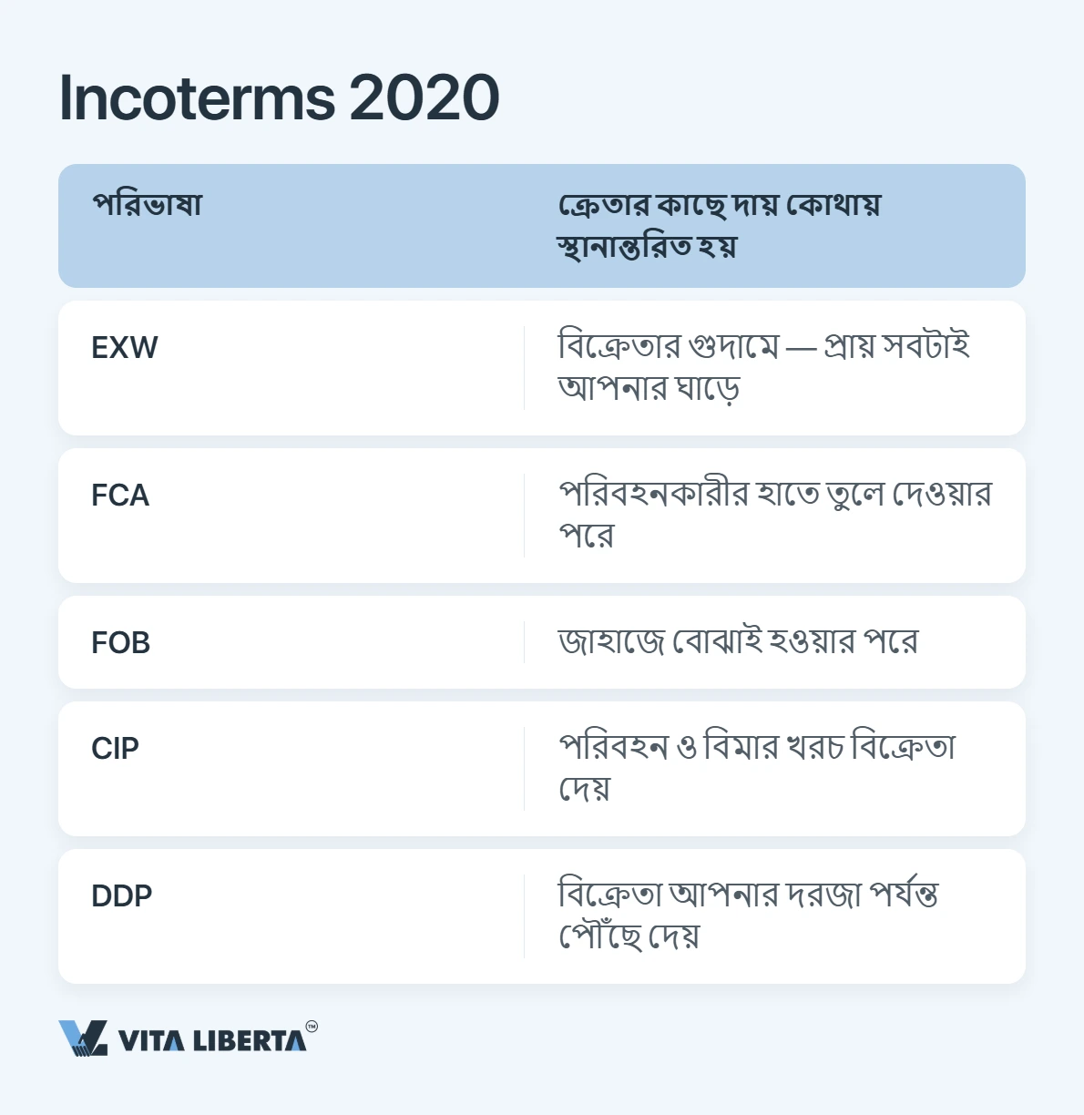 চীনা সাপ্লায়ারের সাথে চুক্তি: টাকা না হারাতে কী লিখবেন