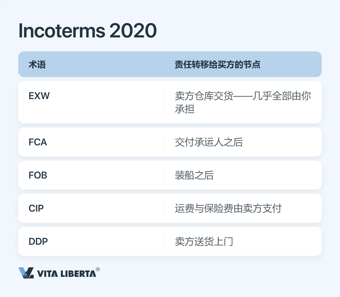 采购合同怎么签:把这些条款写清楚,才不会亏钱