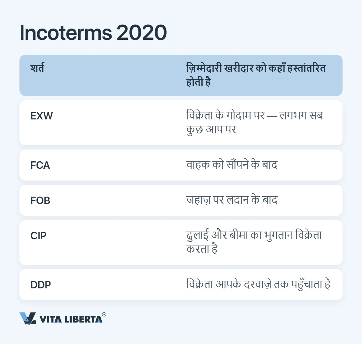 चीनी सप्लायर से कॉन्ट्रैक्ट: पैसा न डूबे, इसके लिए क्या लिखें