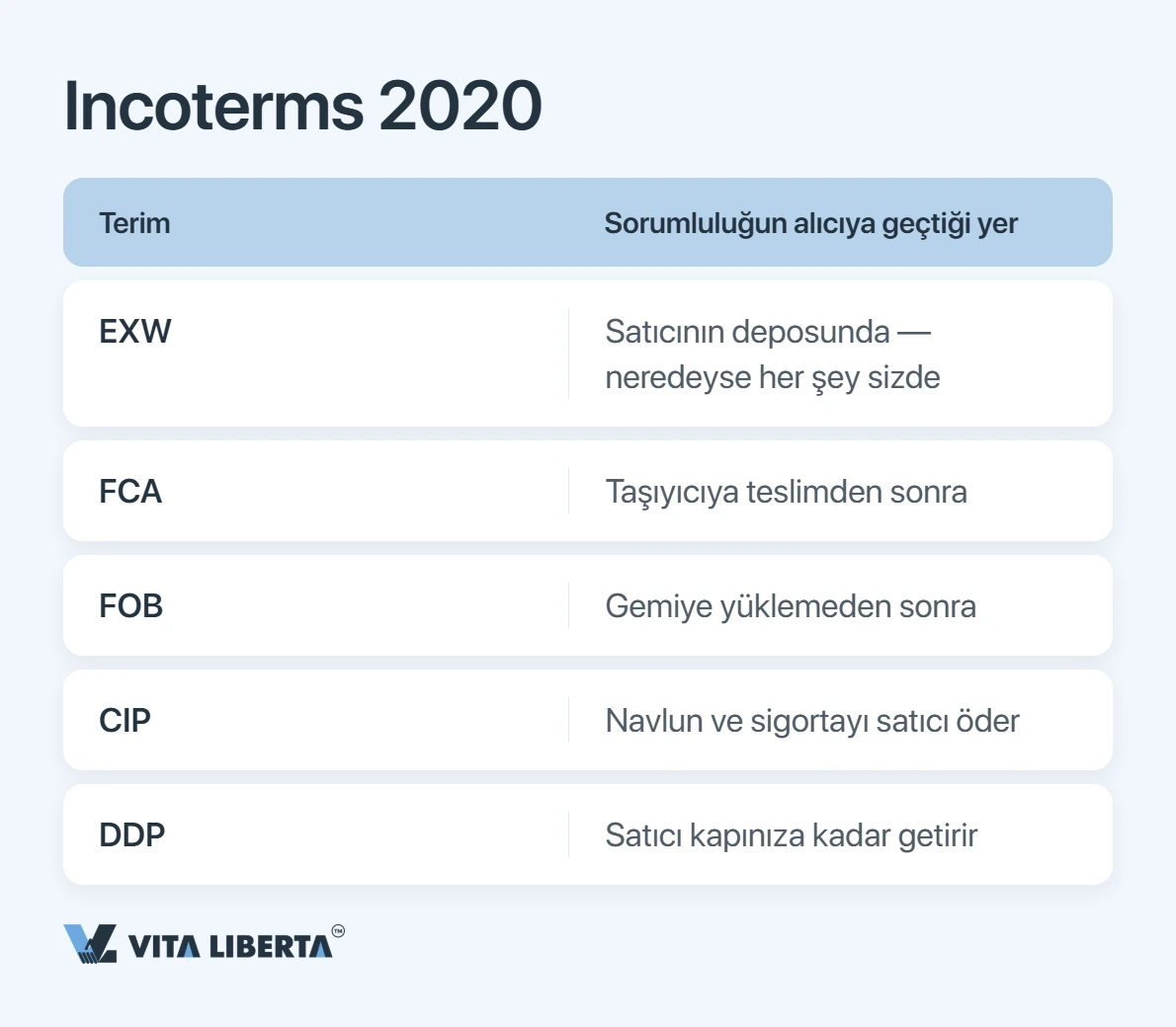 Çinli Tedarikçi ile Sözleşme: Para Kaybetmemek İçin Neleri Yazmalısınız