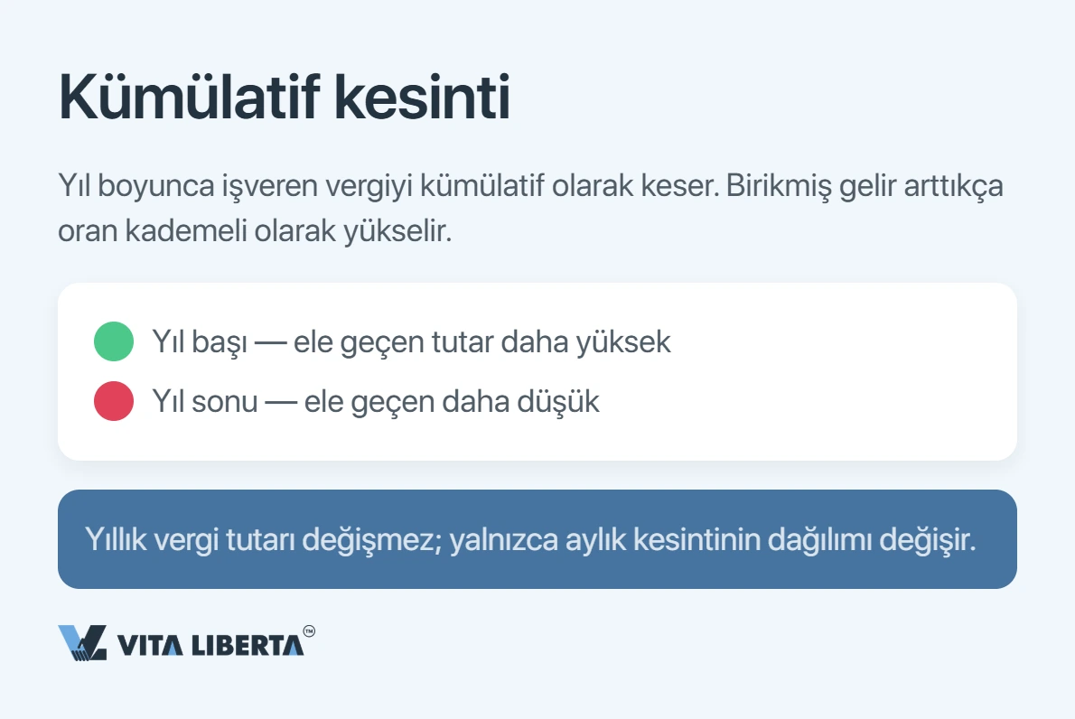 Çin'de bir yabancı ne kadar gelir vergisi öder?