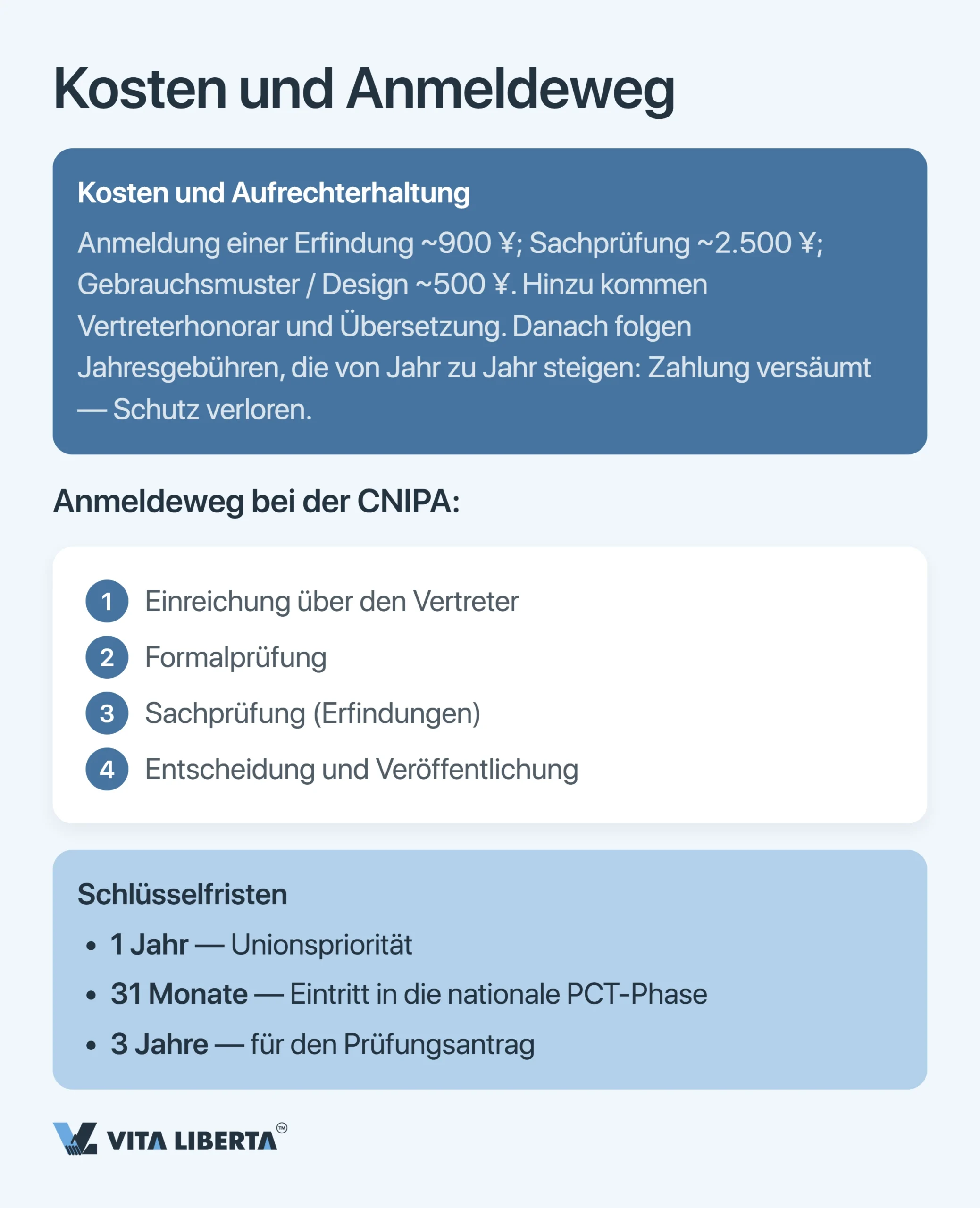 Geistiges Eigentum in China schützen: Patente, Marken und Urheberrecht