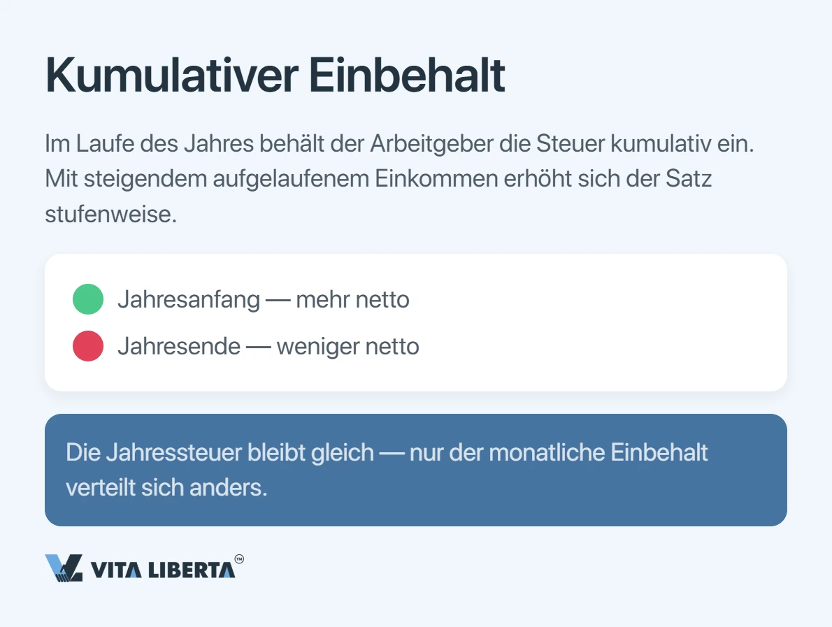 Wie viel Einkommensteuer zahlt ein Ausländer in China?