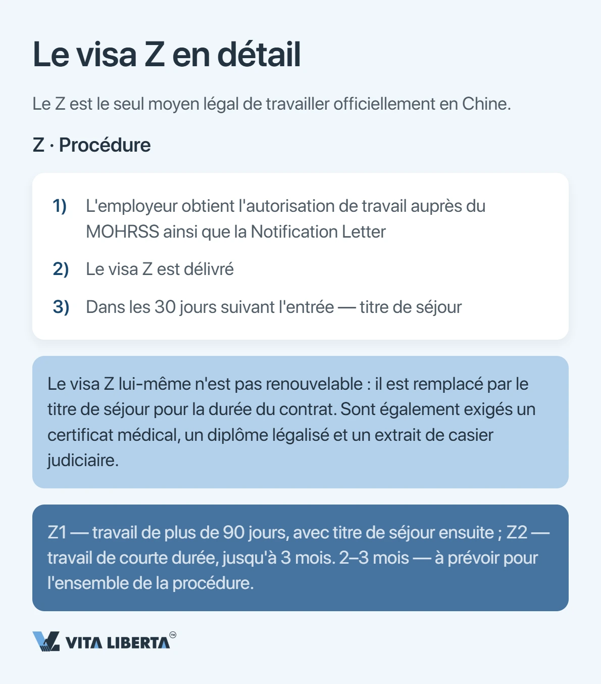 Visa Chine : M, Z ou R — lequel choisir pour un déplacement professionnel