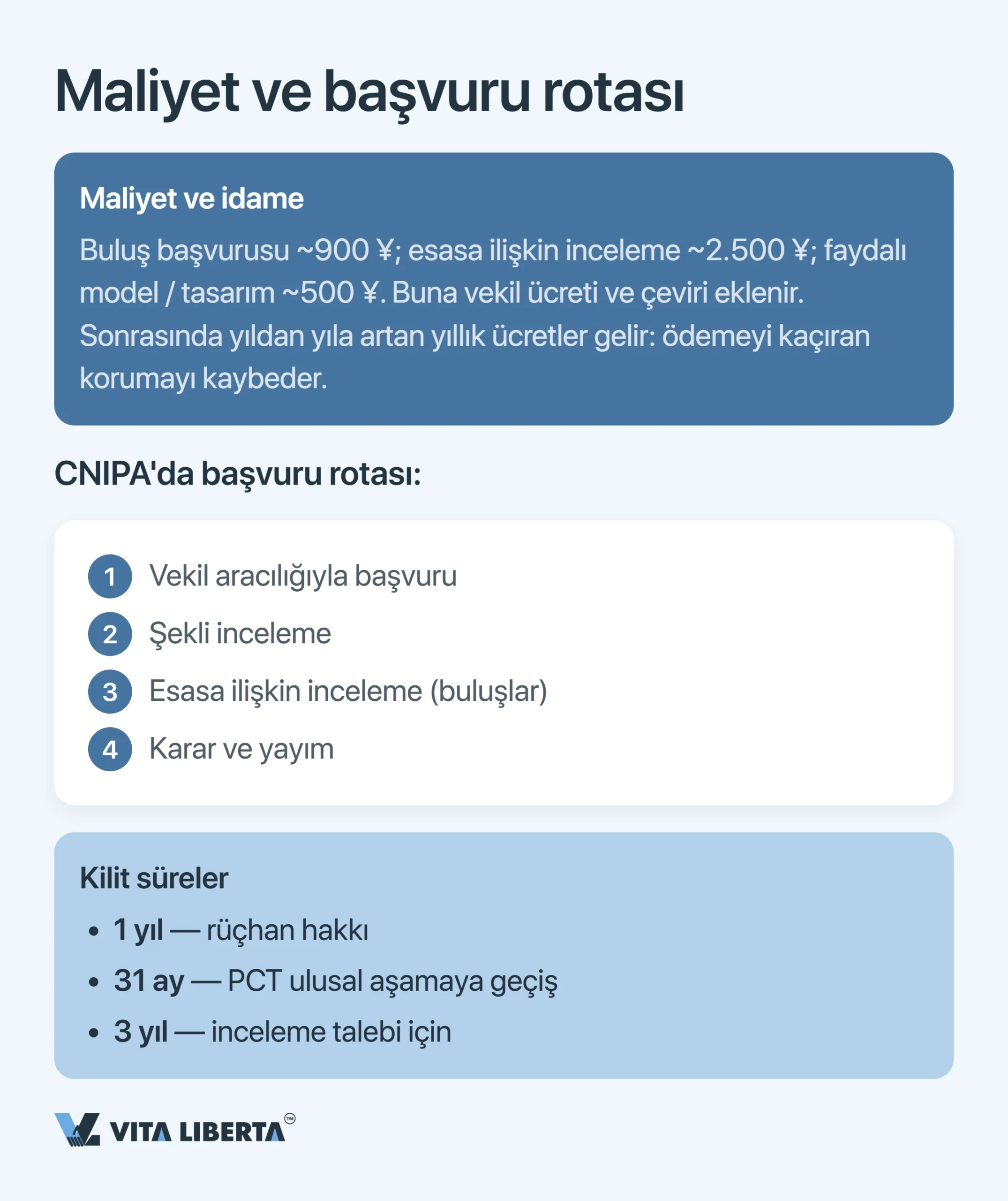 Çin'de fikri mülkiyet nasıl korunur: patent, marka ve telif hakları