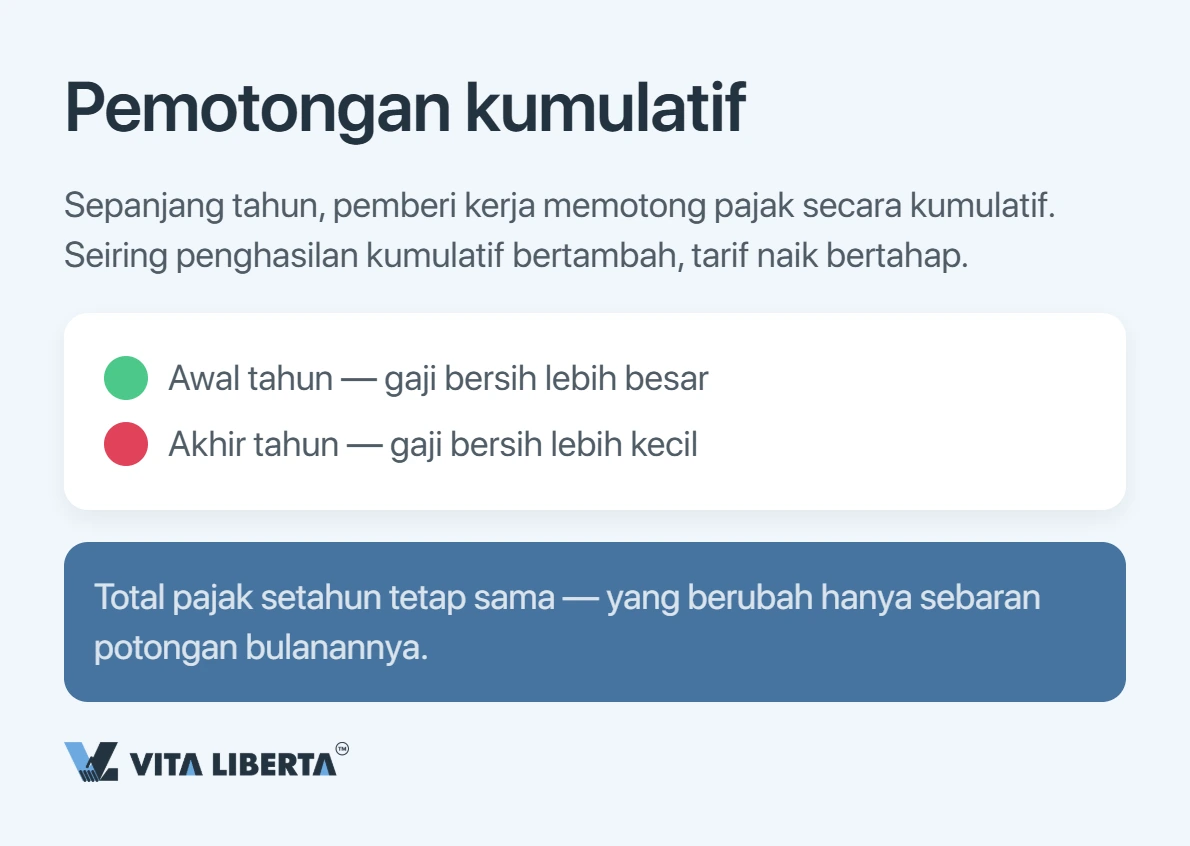 Berapa Pajak Penghasilan yang Dibayar Orang Asing di Tiongkok?