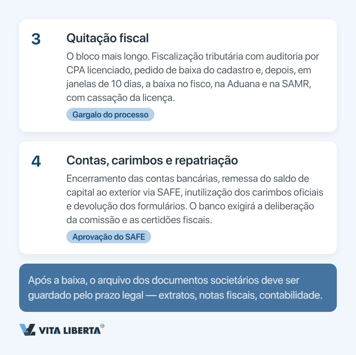 Encerrar uma WFOE na China: etapas da baixa e prazos