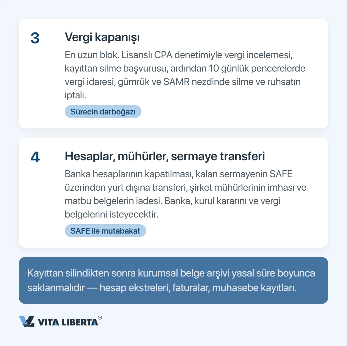 Çin'de şirket kapatma: tasfiye süreci ve süreler