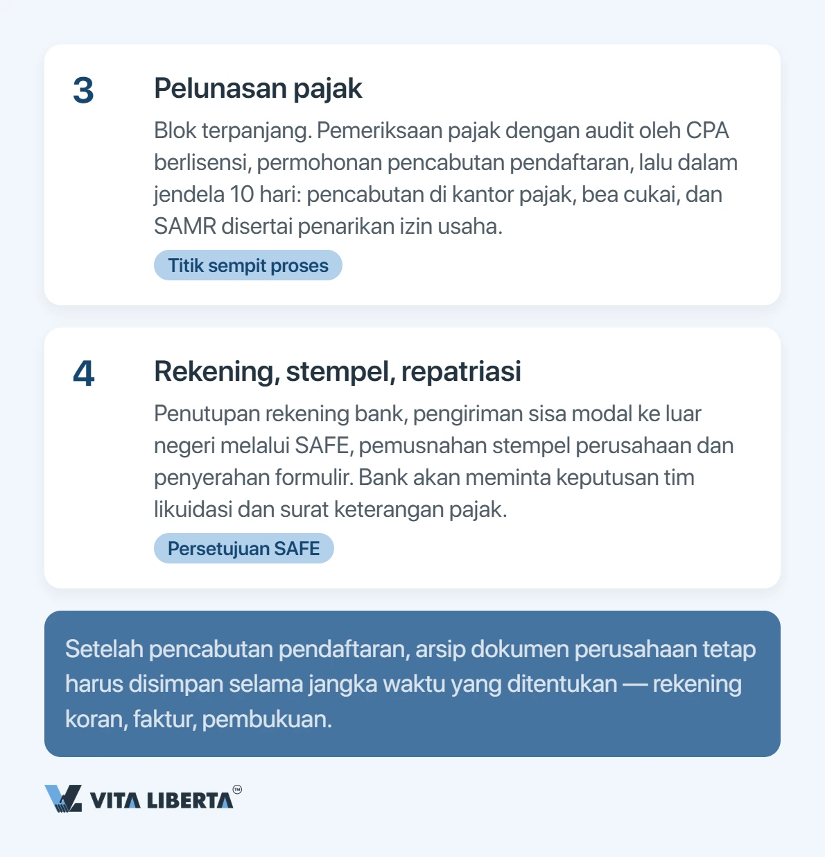 Menutup WFOE di Tiongkok: prosedur dan jangka waktu