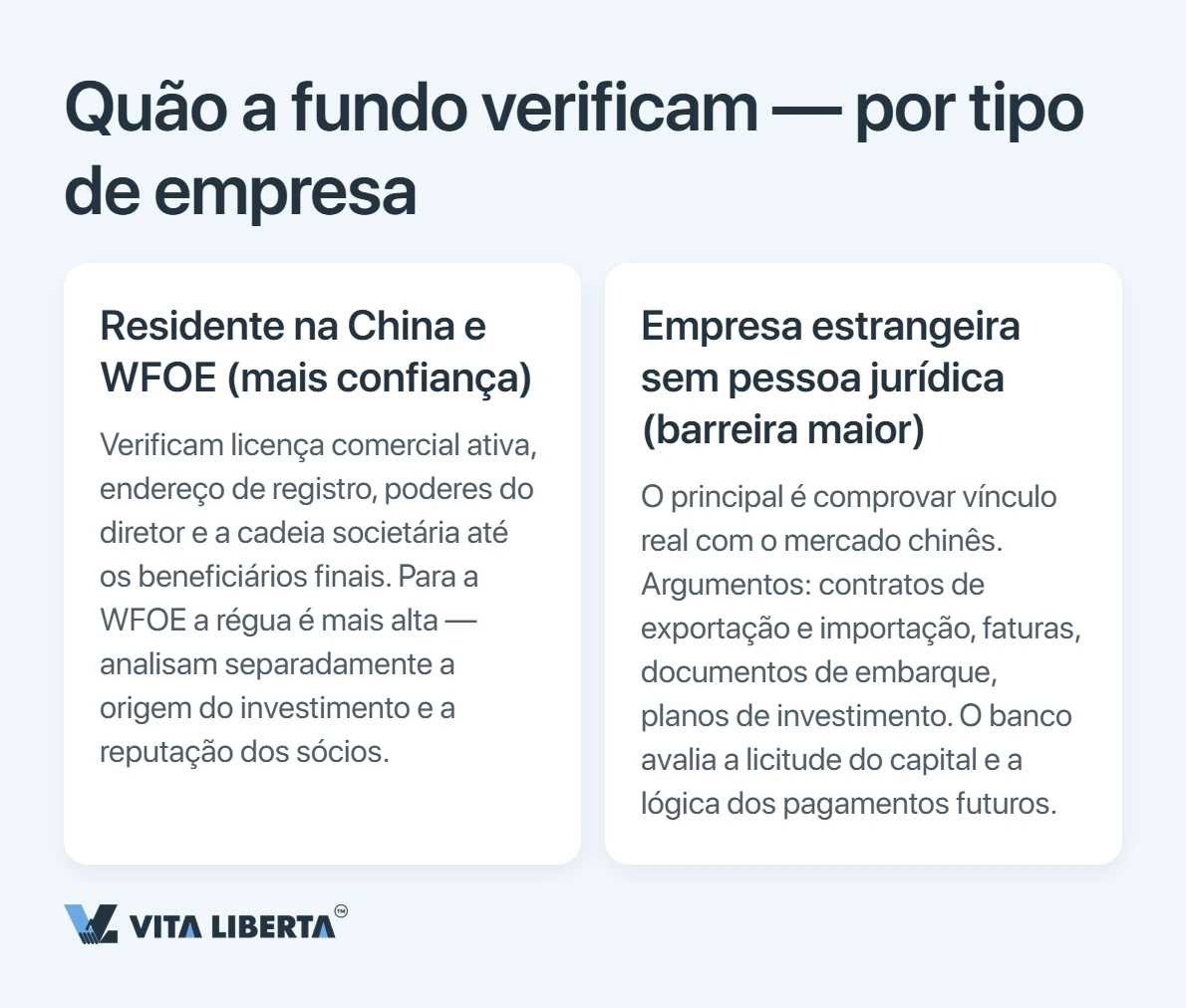 Conta bancária empresarial na China: como os bancos avaliam a sua empresa